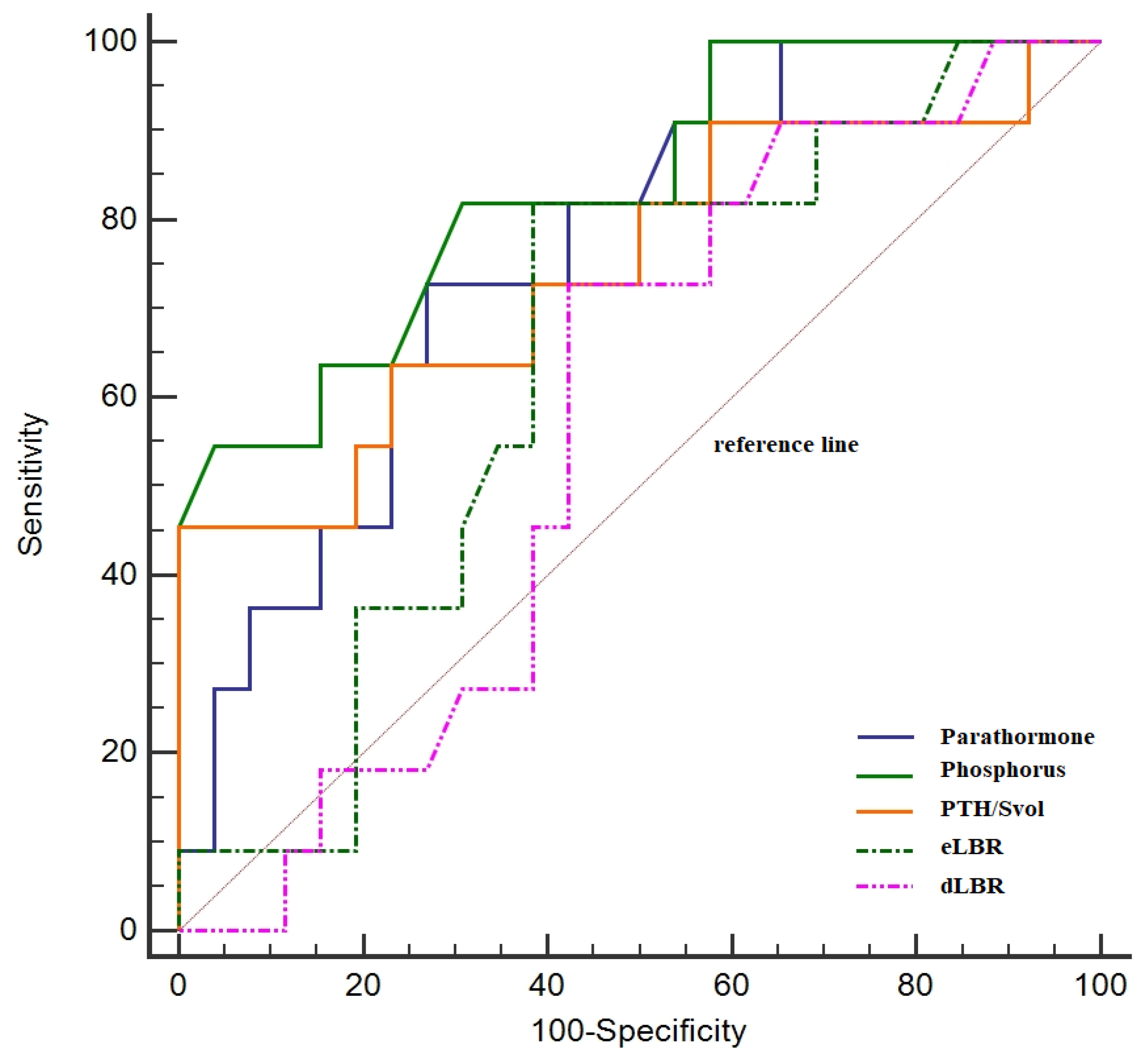 Diagnostics 13 03182 g003