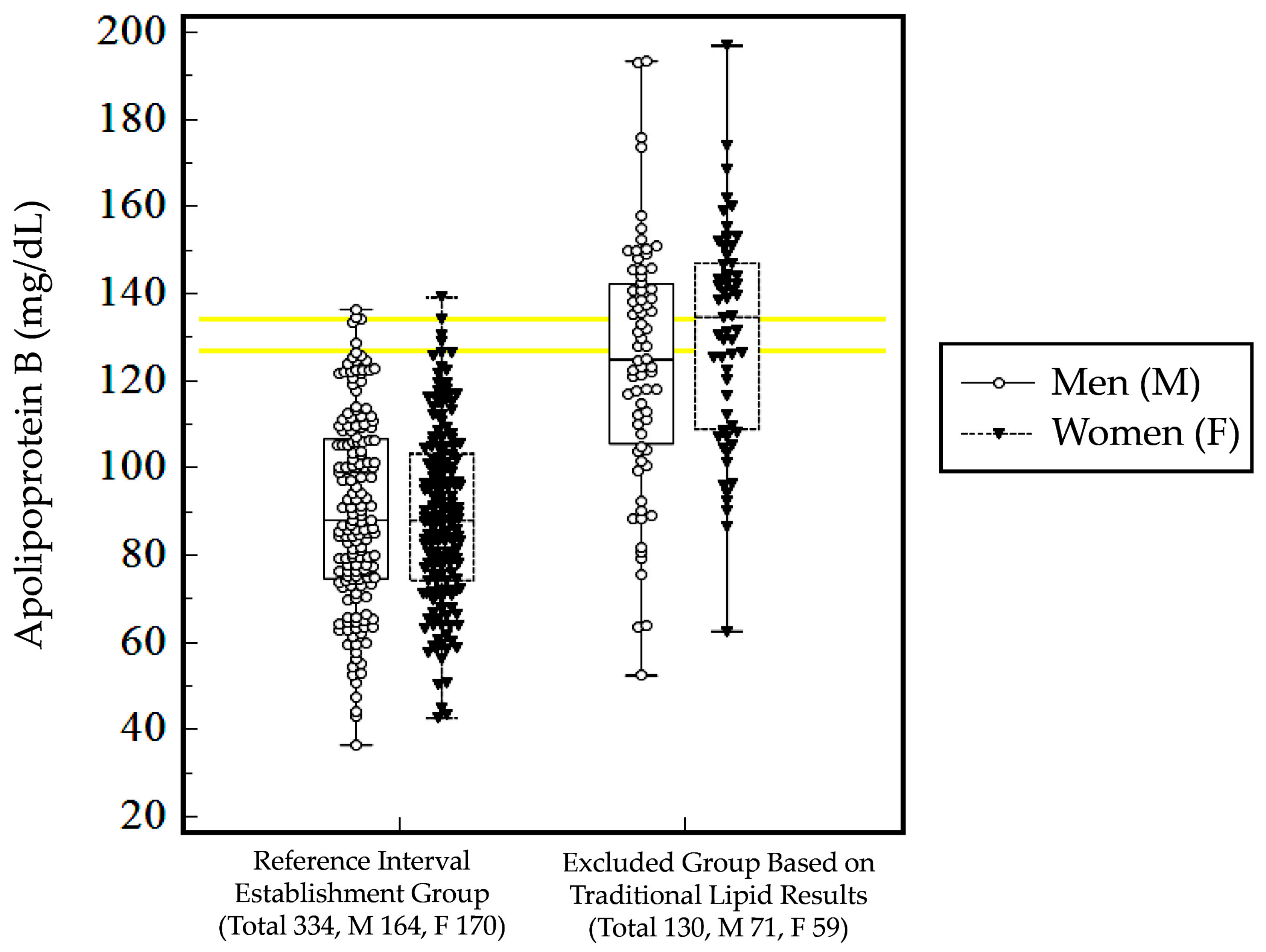 Diagnostics 13 03194 g003