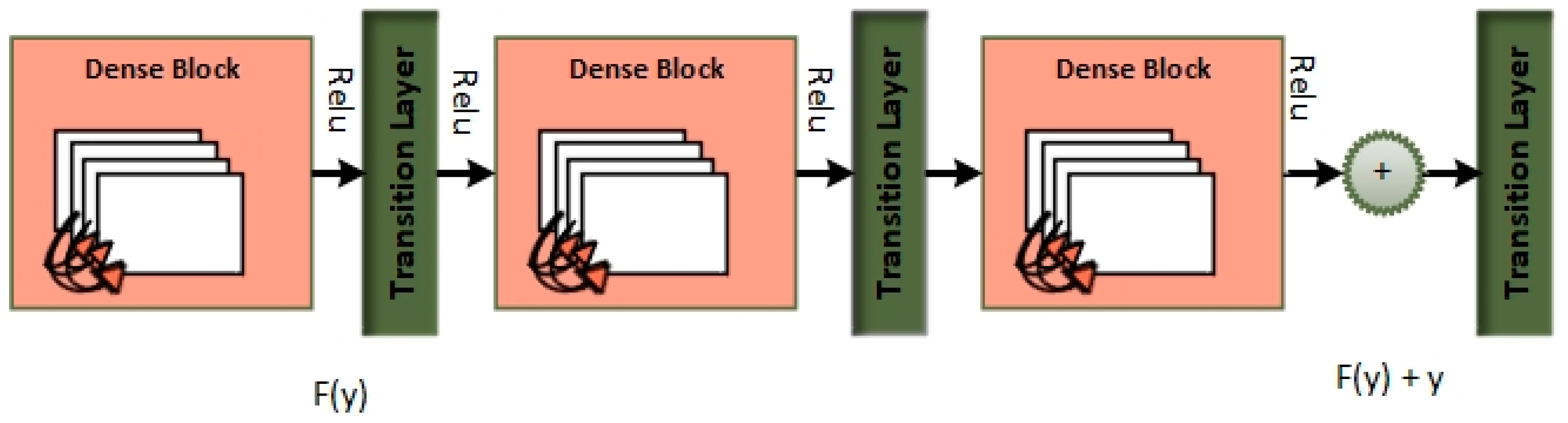 Diagnostics 13 03195 g005
