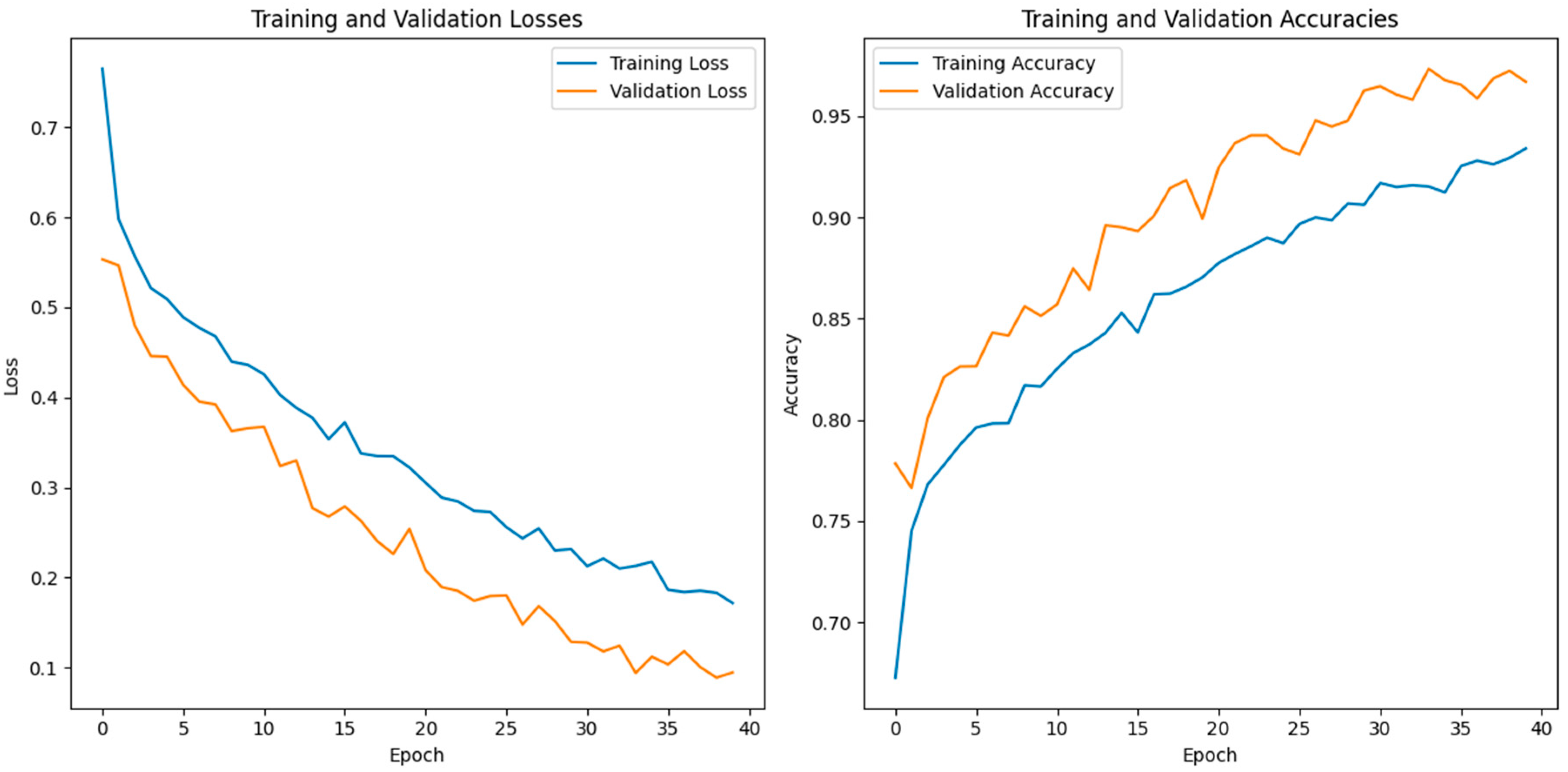 Diagnostics 13 03195 g007
