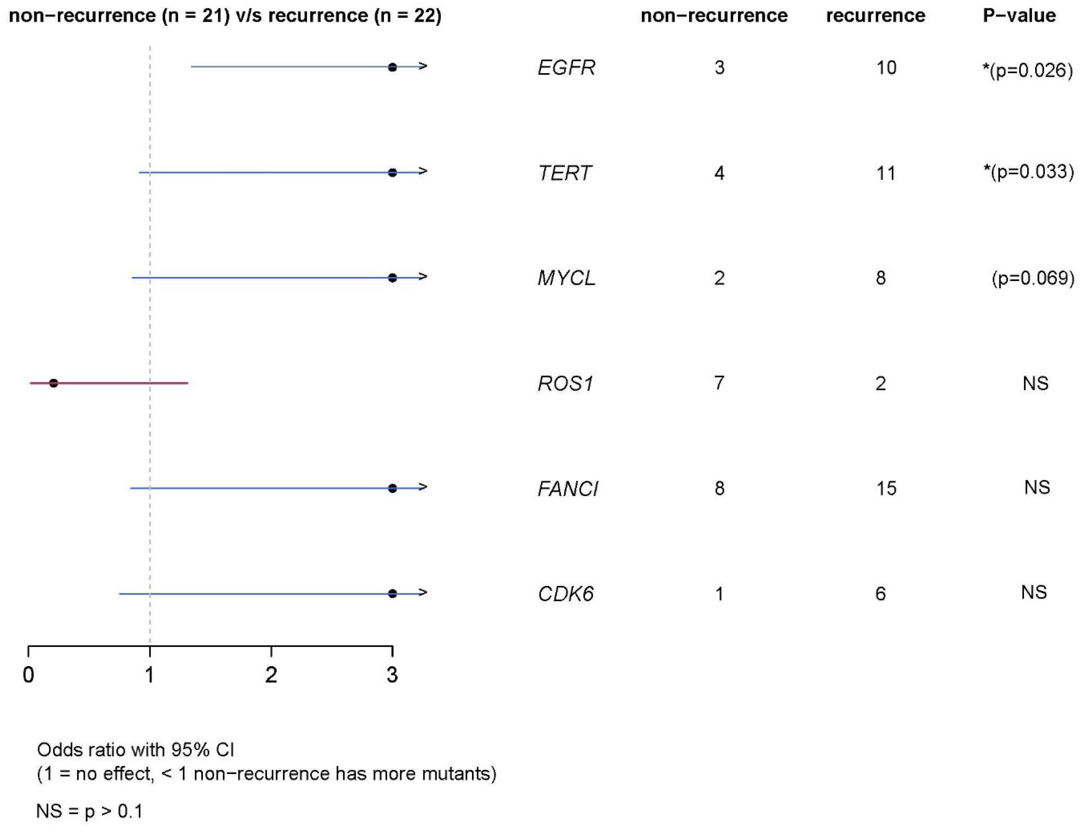 Diagnostics 13 03201 g003