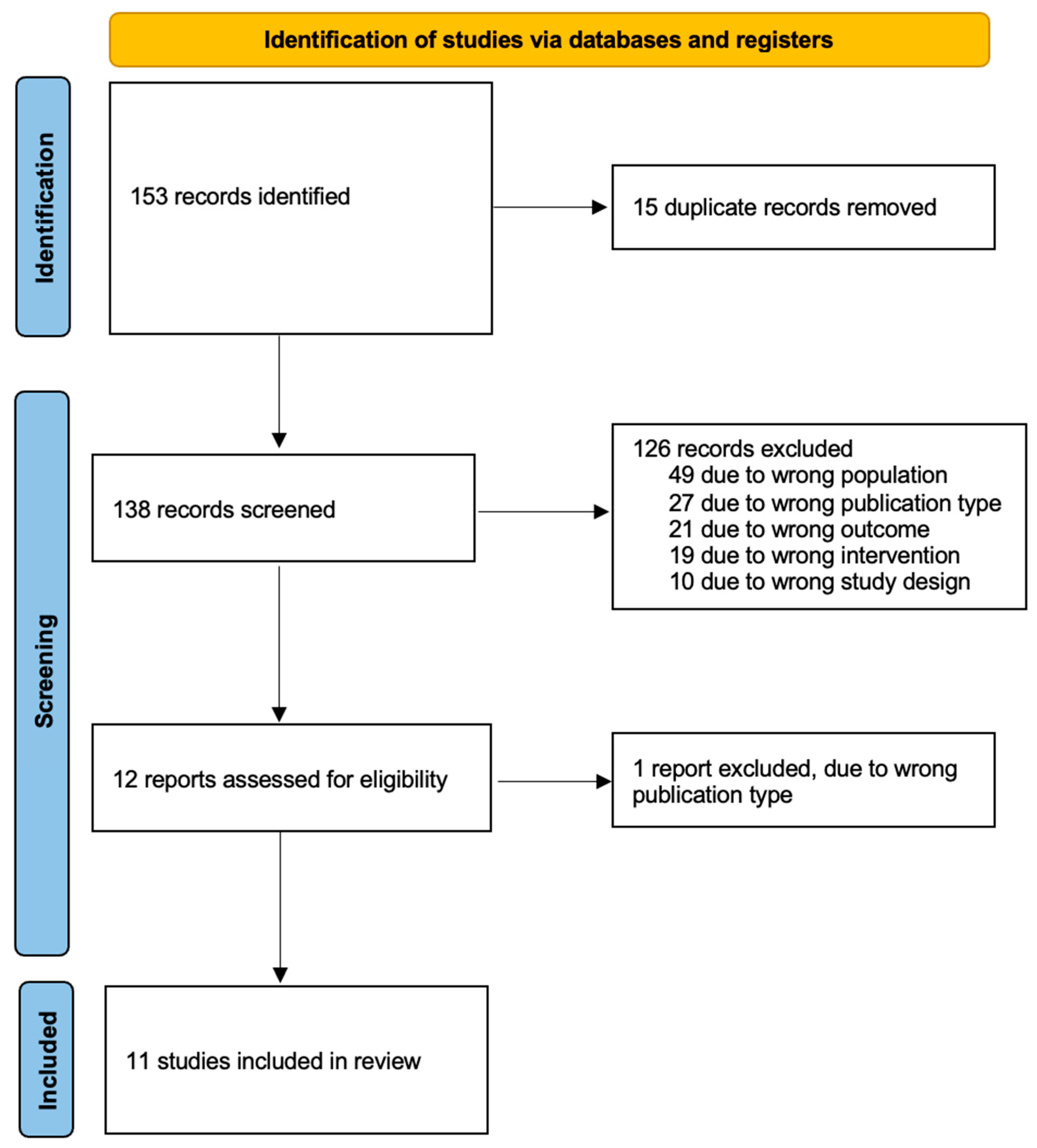 Diagnostics 13 03209 g001