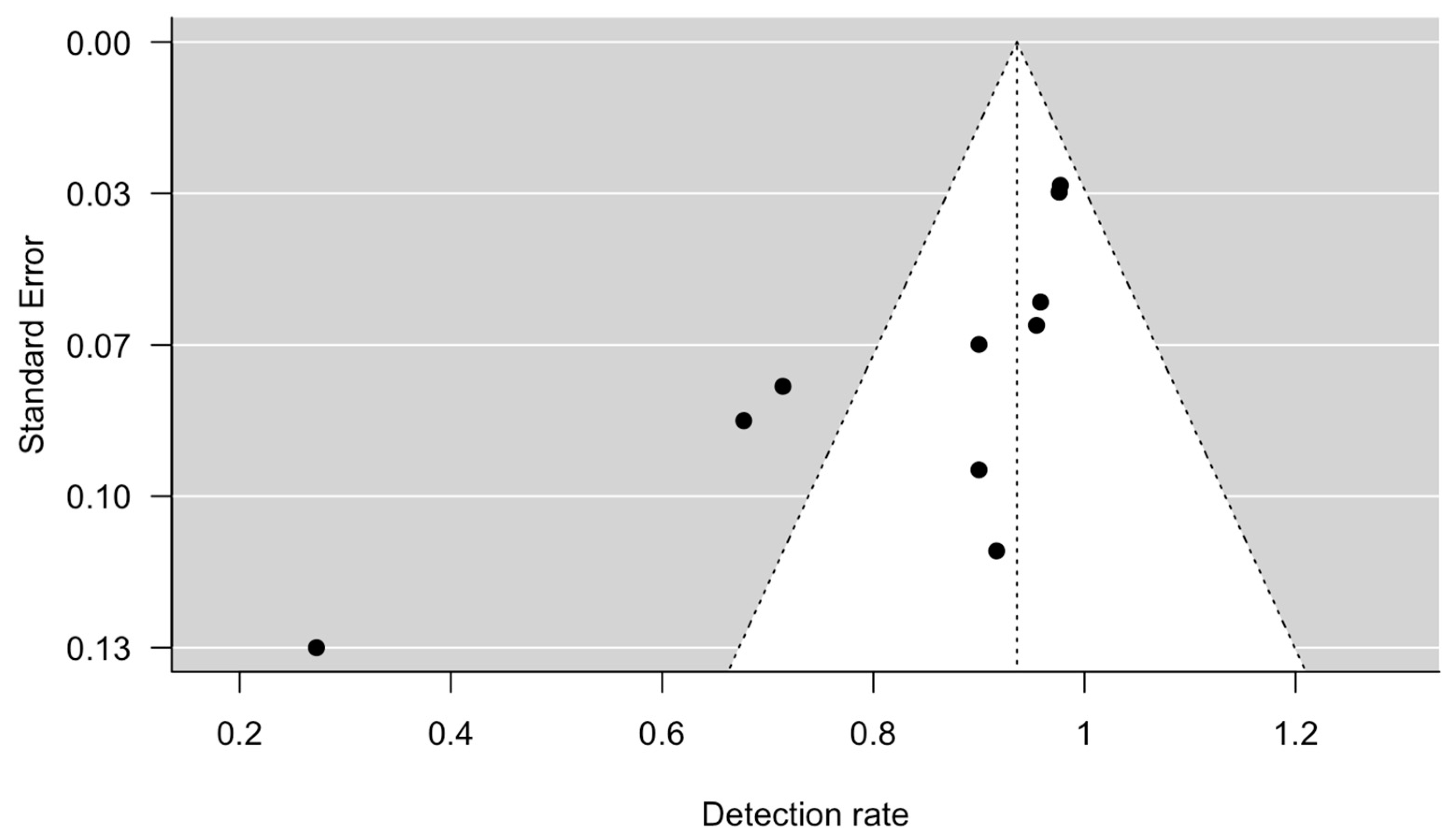Diagnostics 13 03209 g003