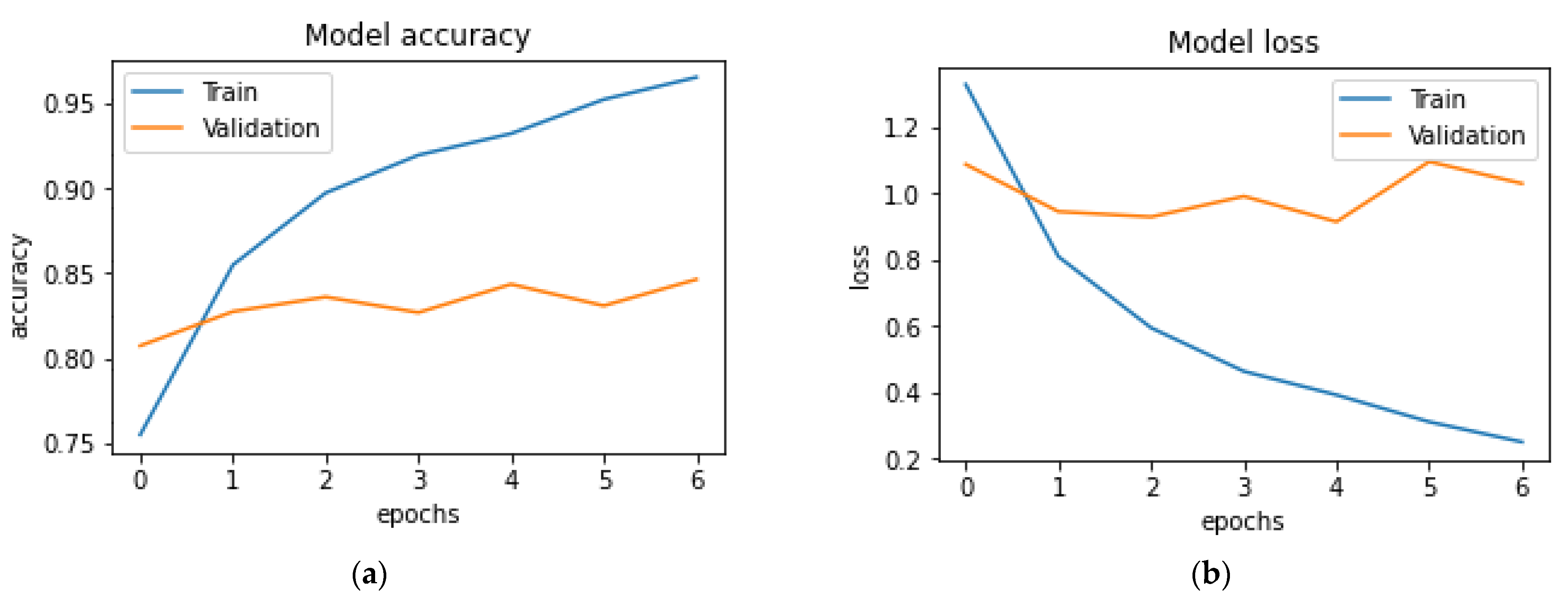 Diagnostics 13 03211 g003