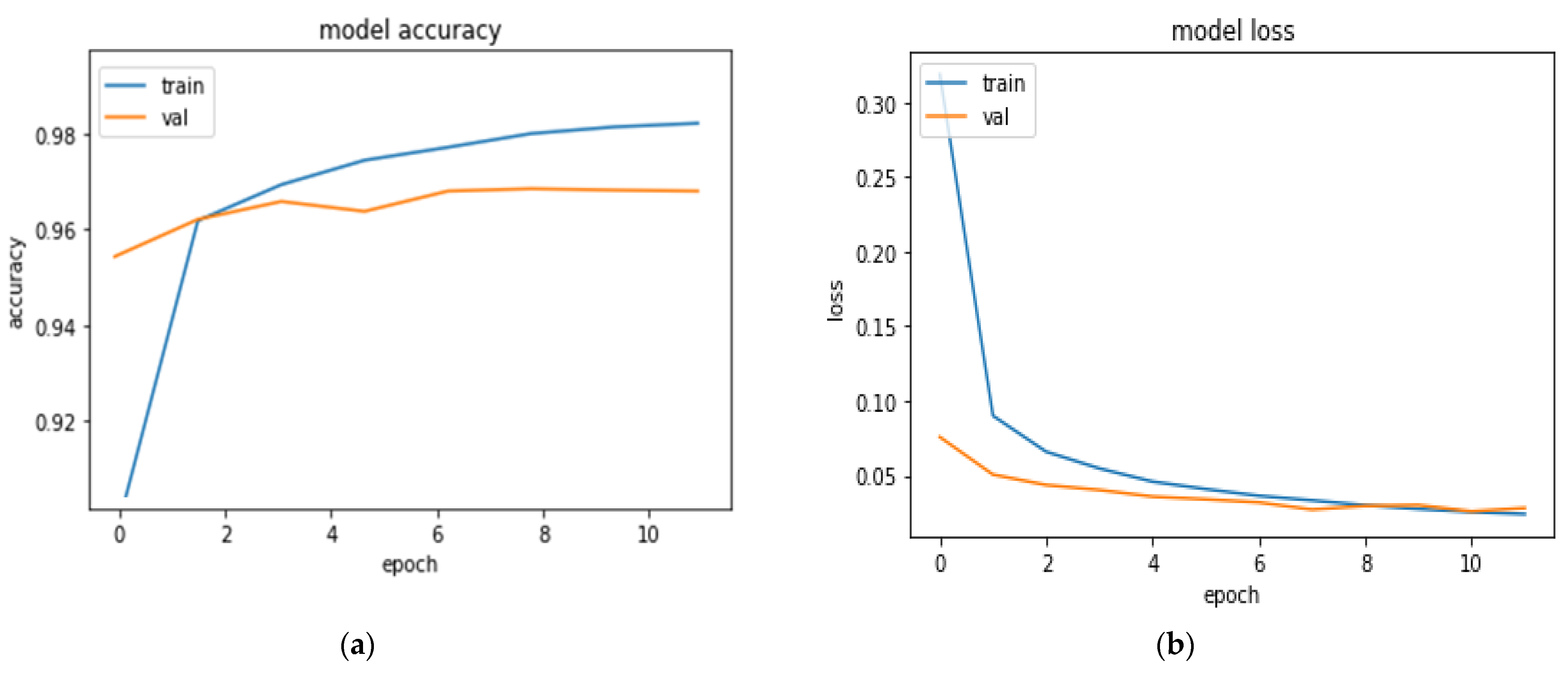 Diagnostics 13 03211 g004