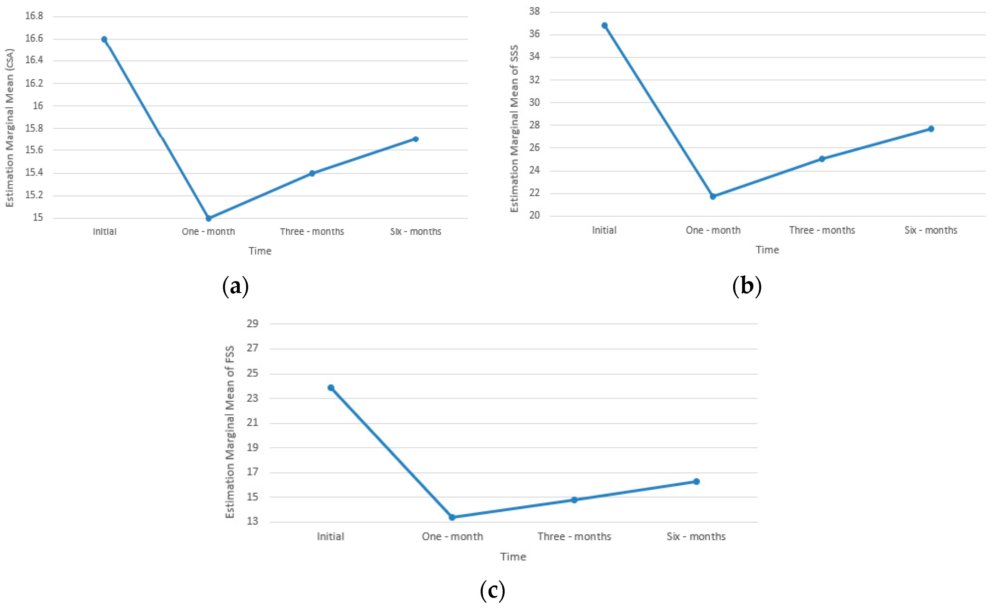 Diagnostics 13 03211 g006
