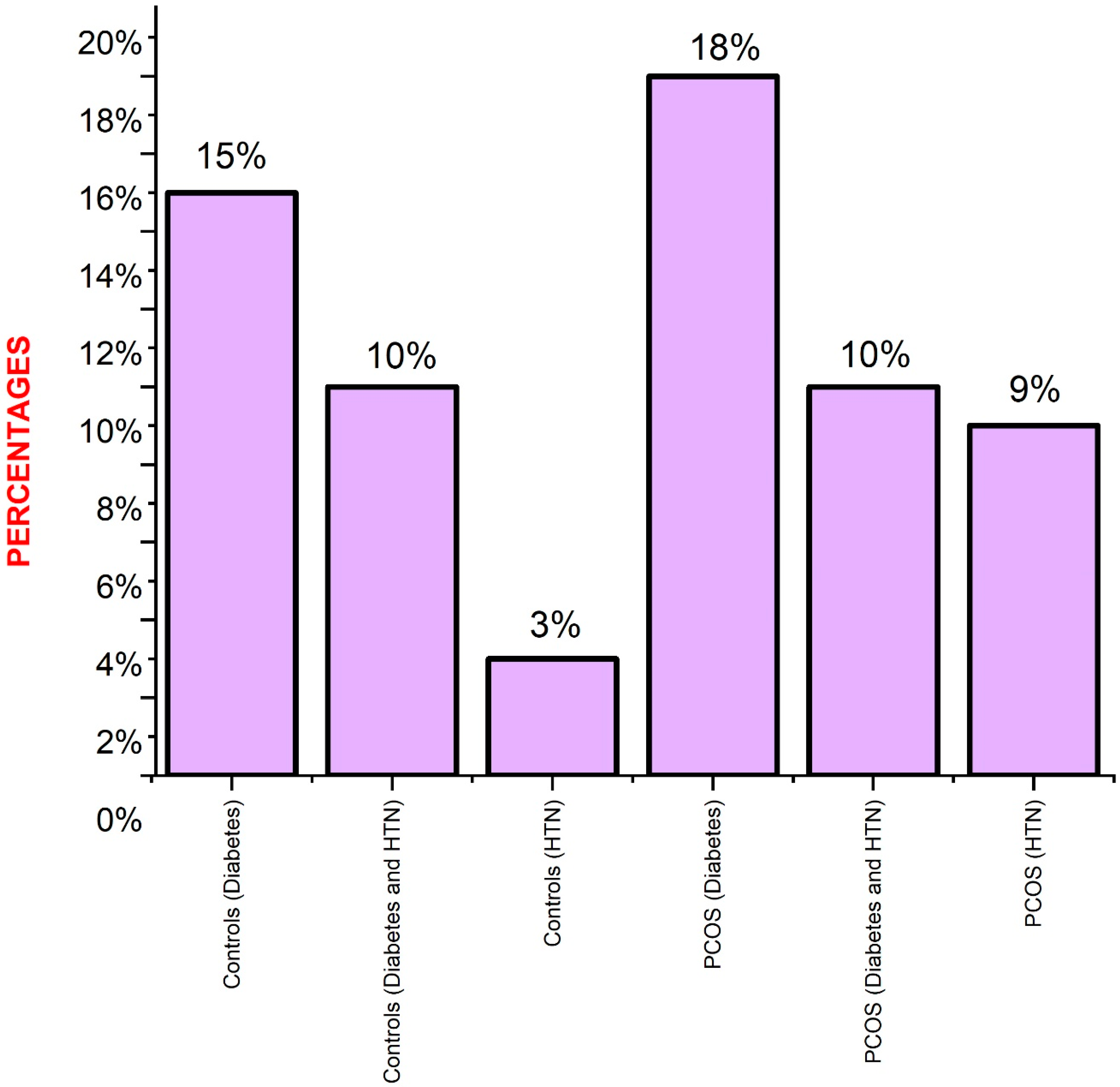 Diagnostics 13 03214 g003