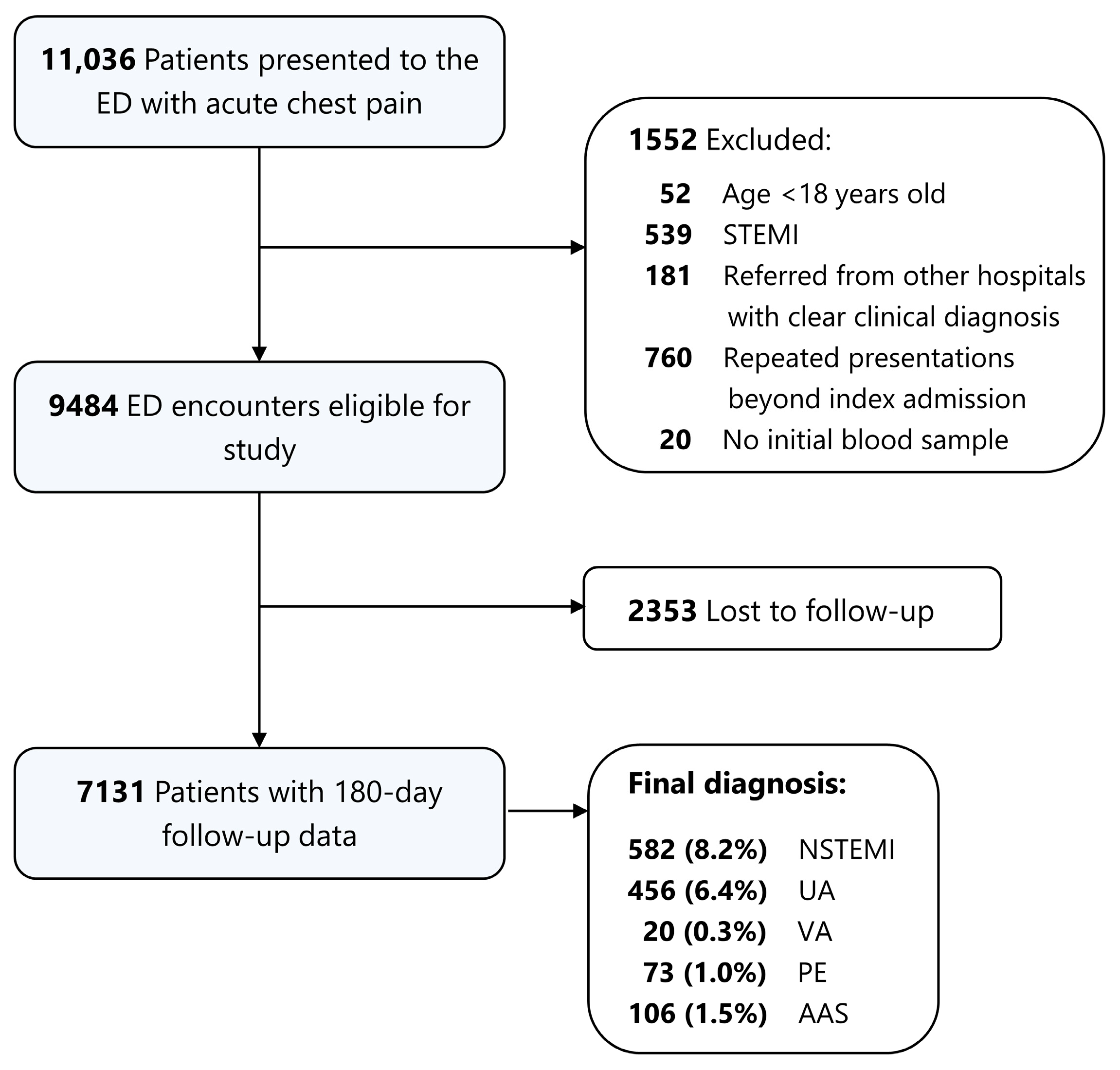 Diagnostics 13 03217 g001