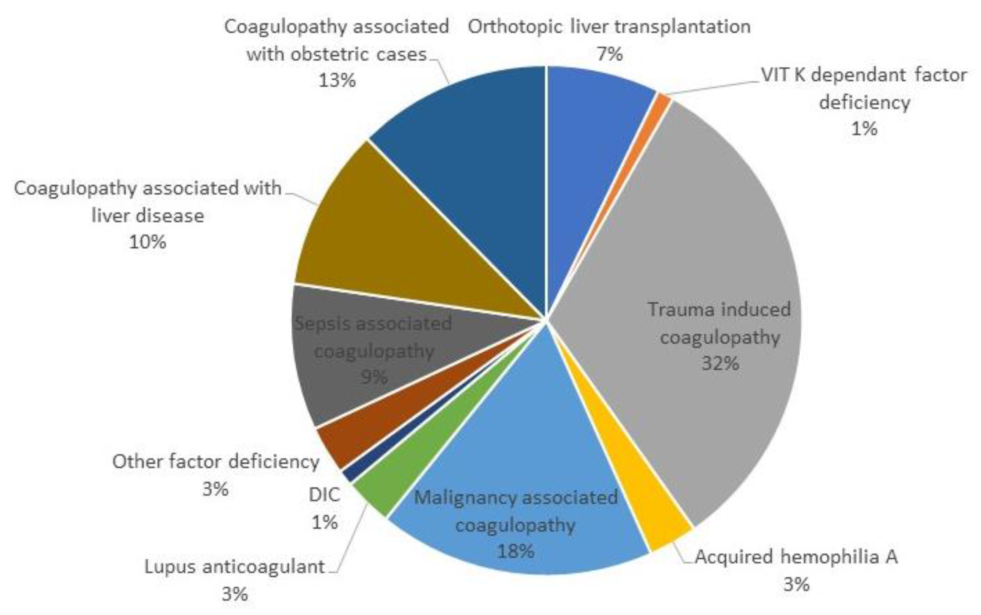 Diagnostics 13 03219 g003