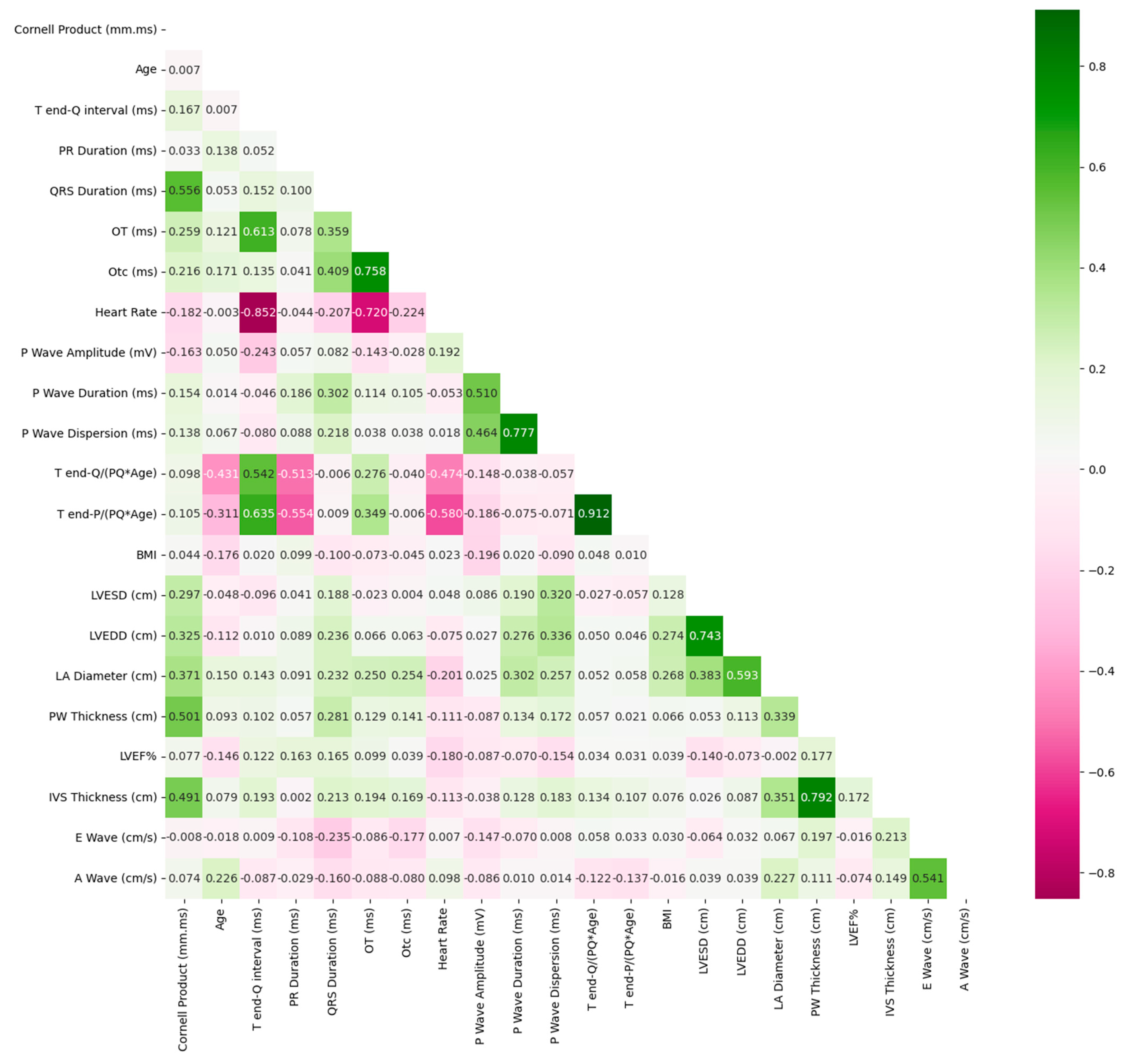 Diagnostics 13 03221 g001