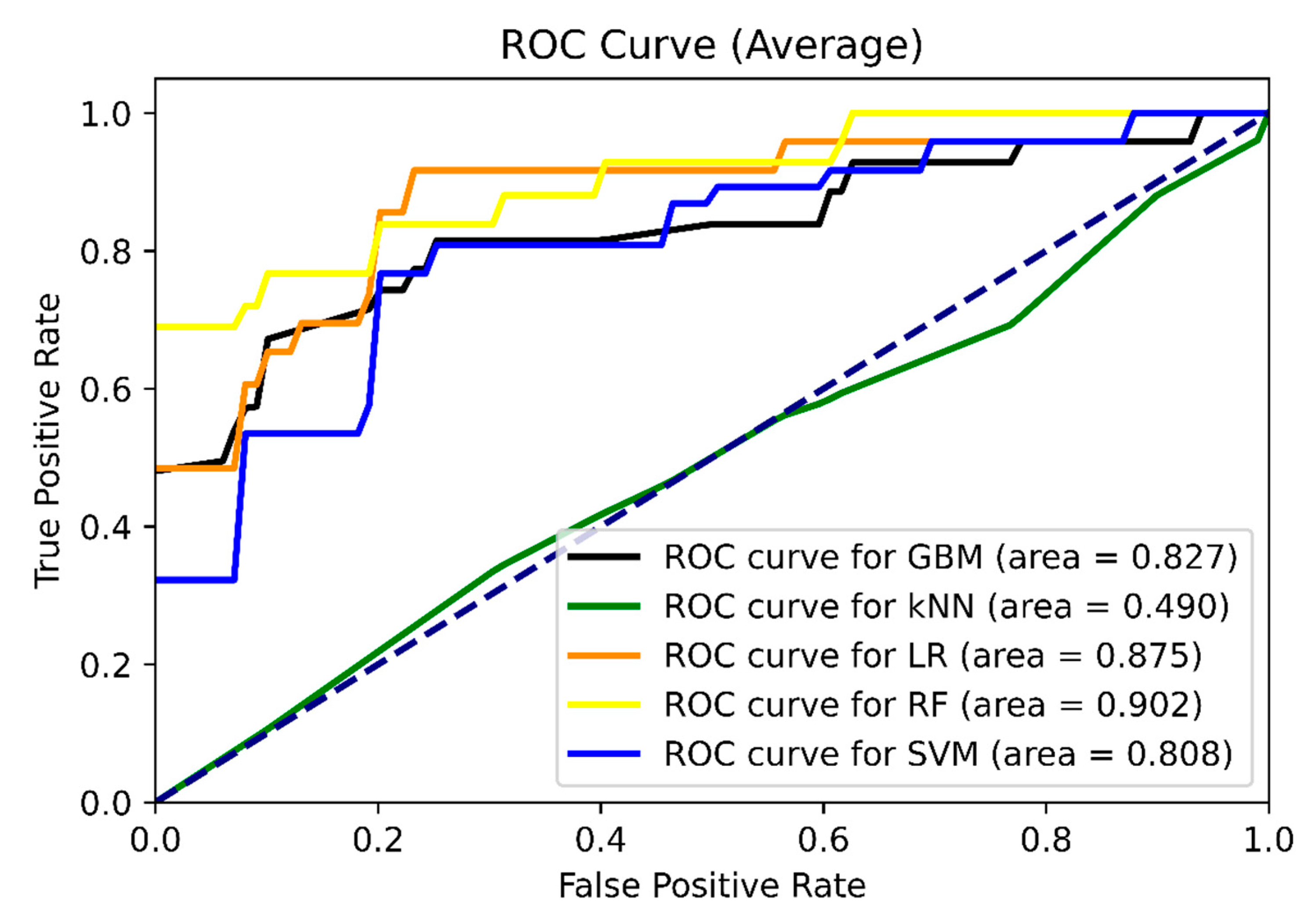 Diagnostics 13 03221 g002