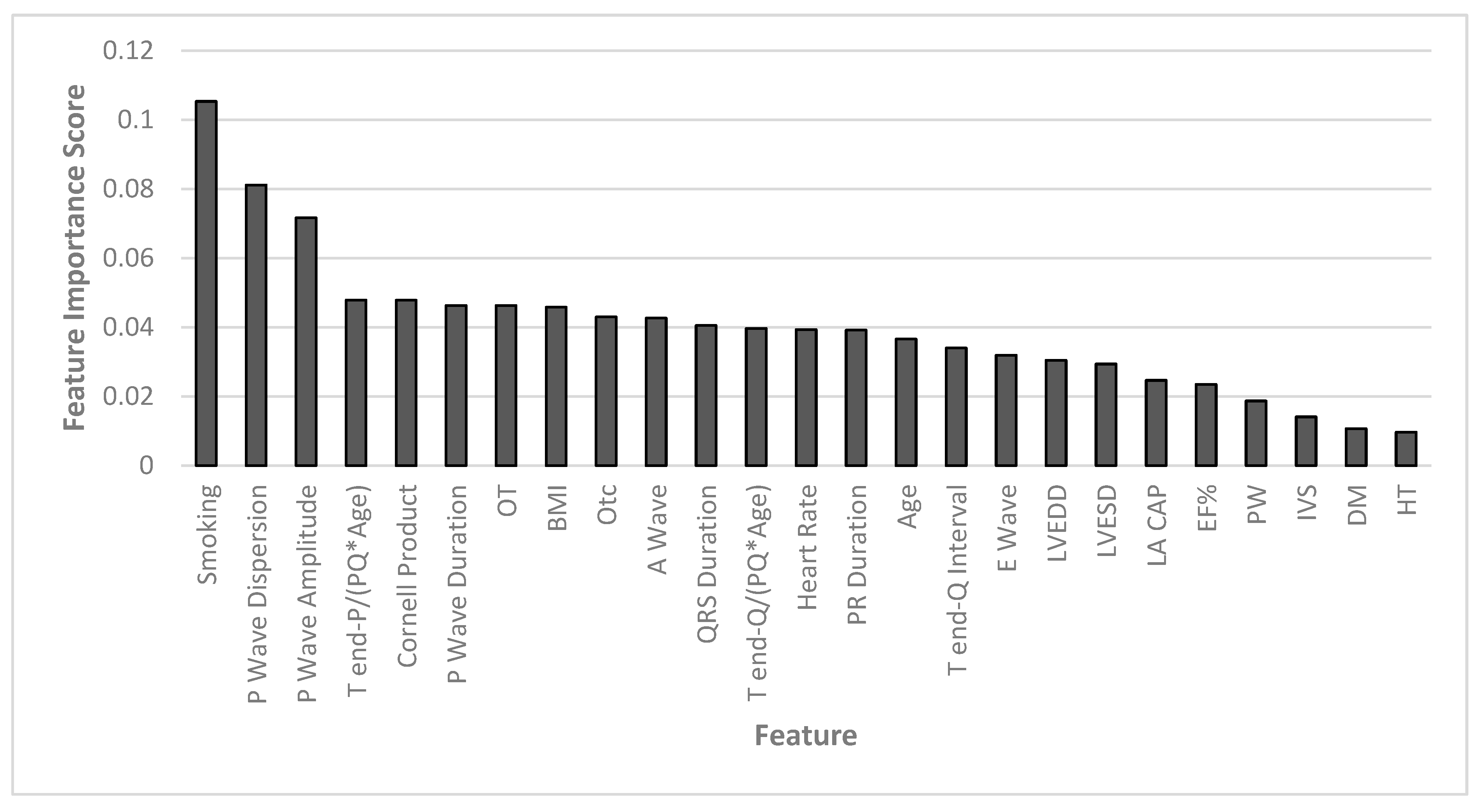 Diagnostics 13 03221 g003