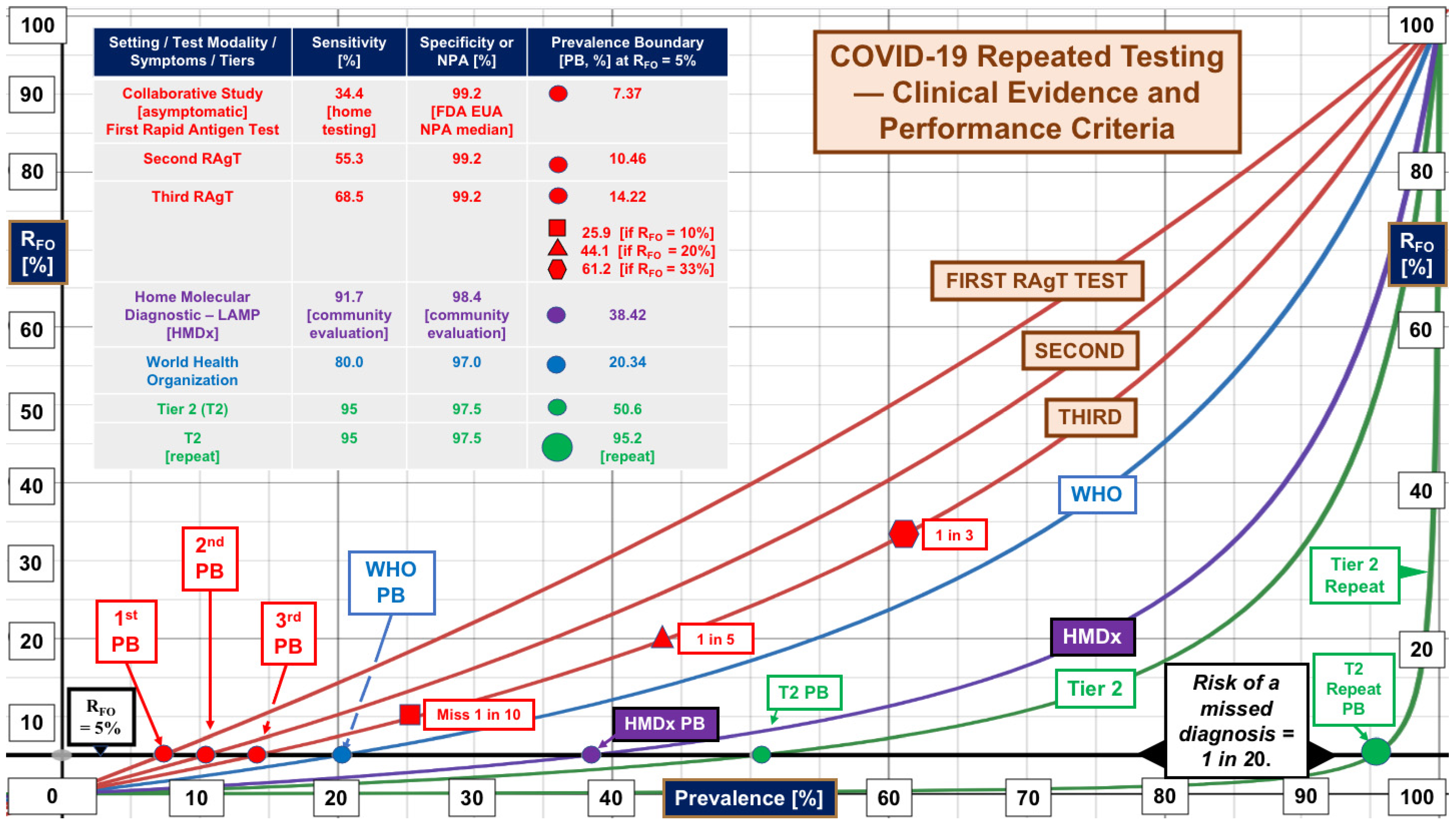 Diagnostics 13 03223 g001