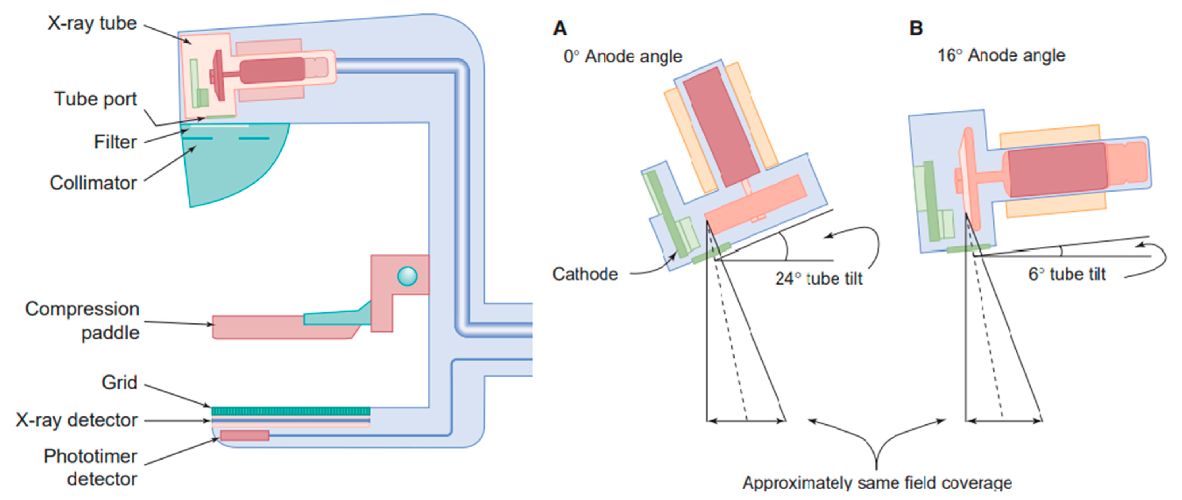 Determination of Calibration Cycle for Computed Tomography at Can