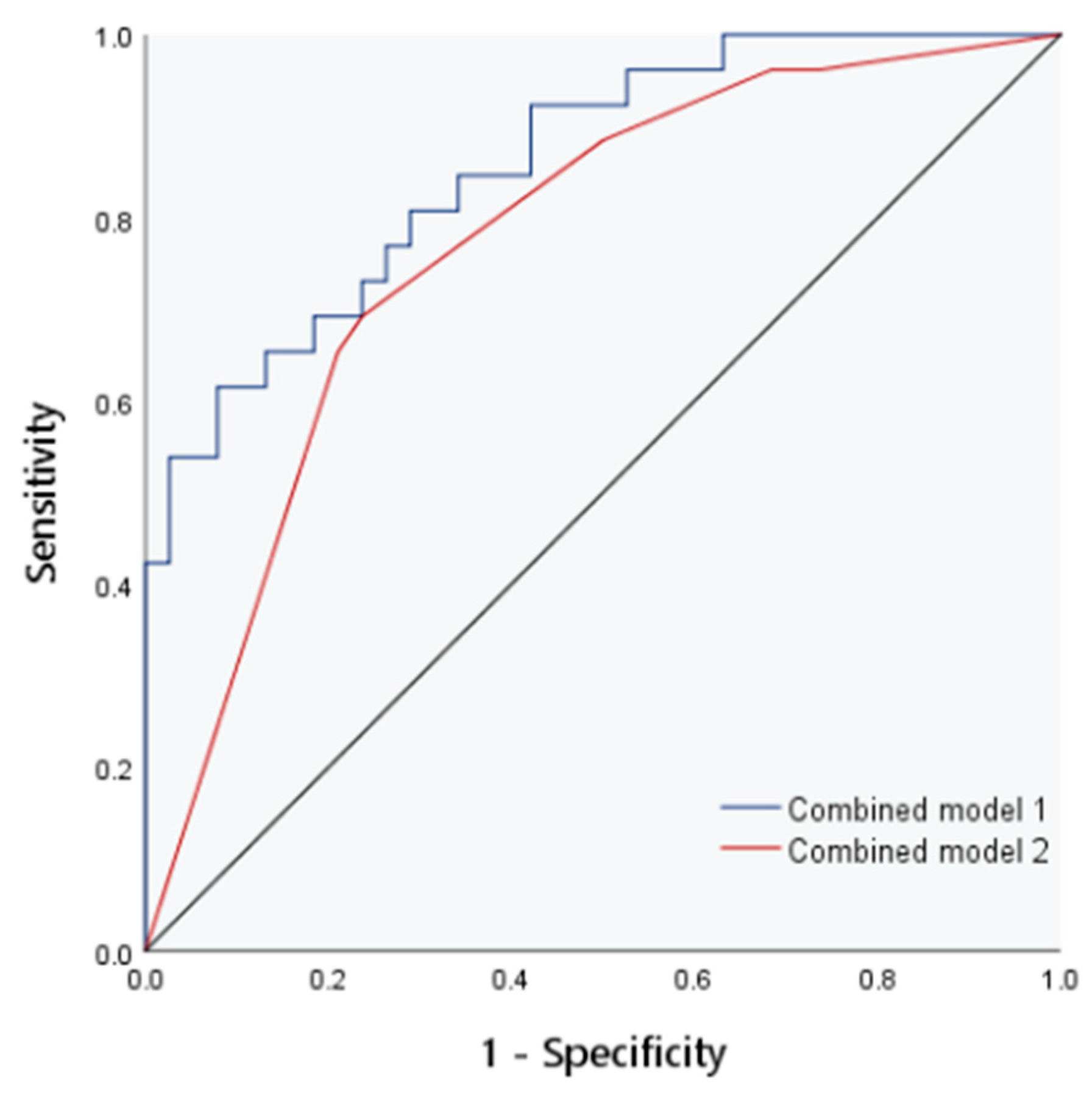 Diagnostics 13 03229 g004