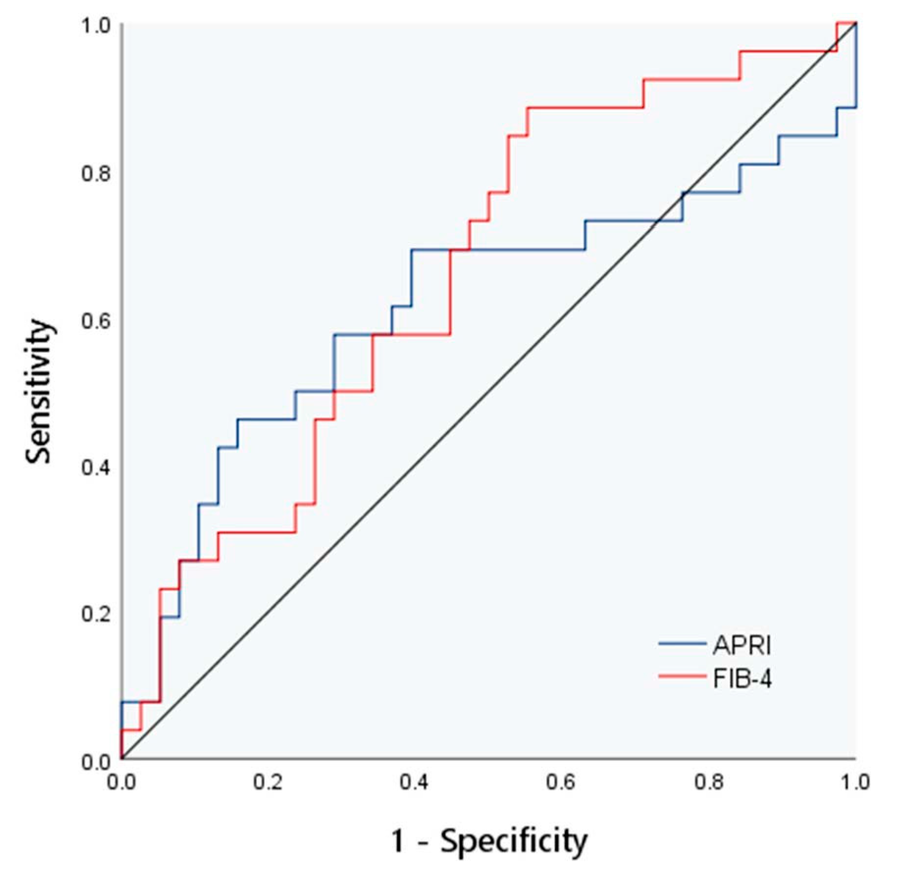 Diagnostics 13 03229 g005