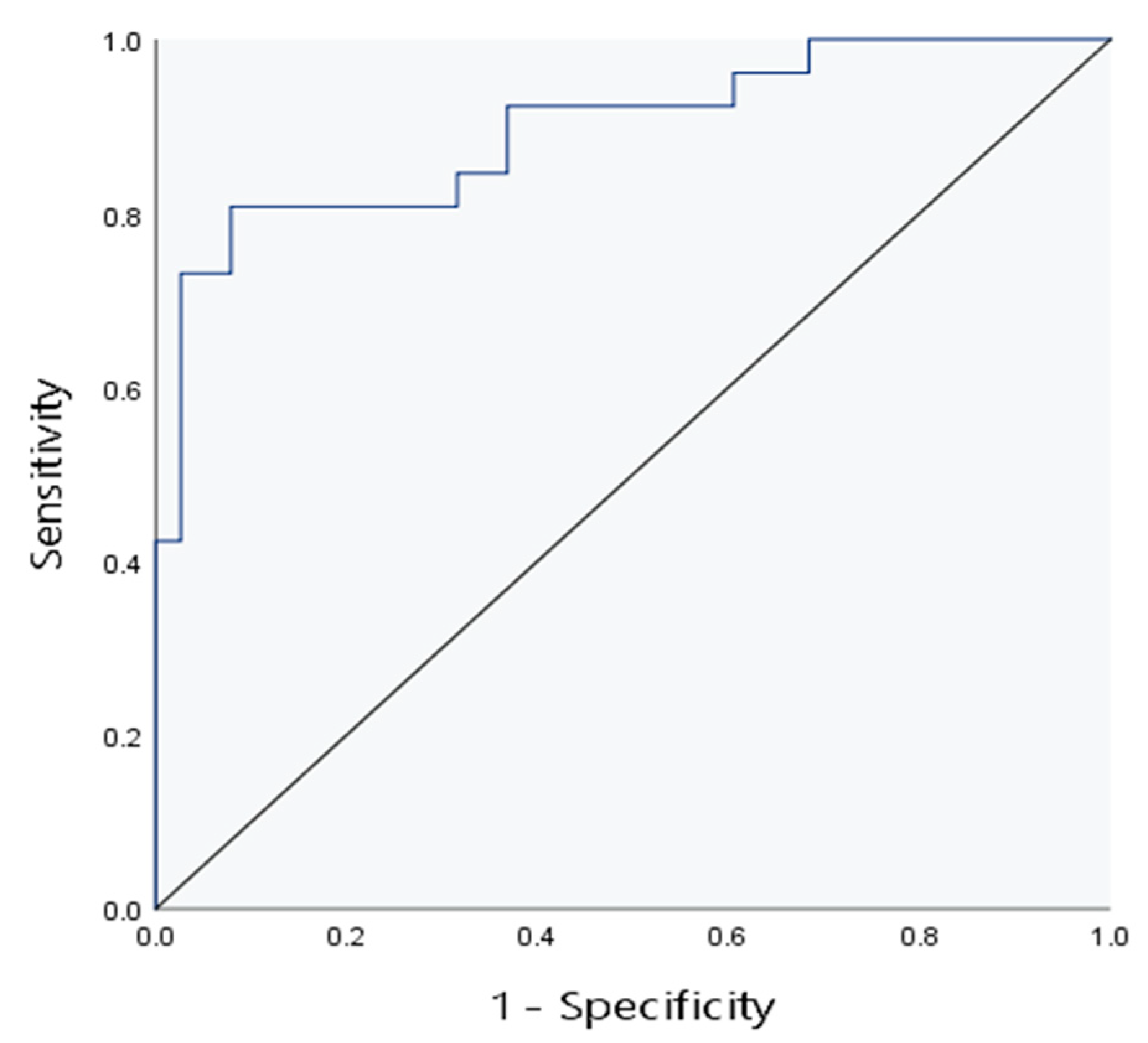 Diagnostics 13 03229 g006