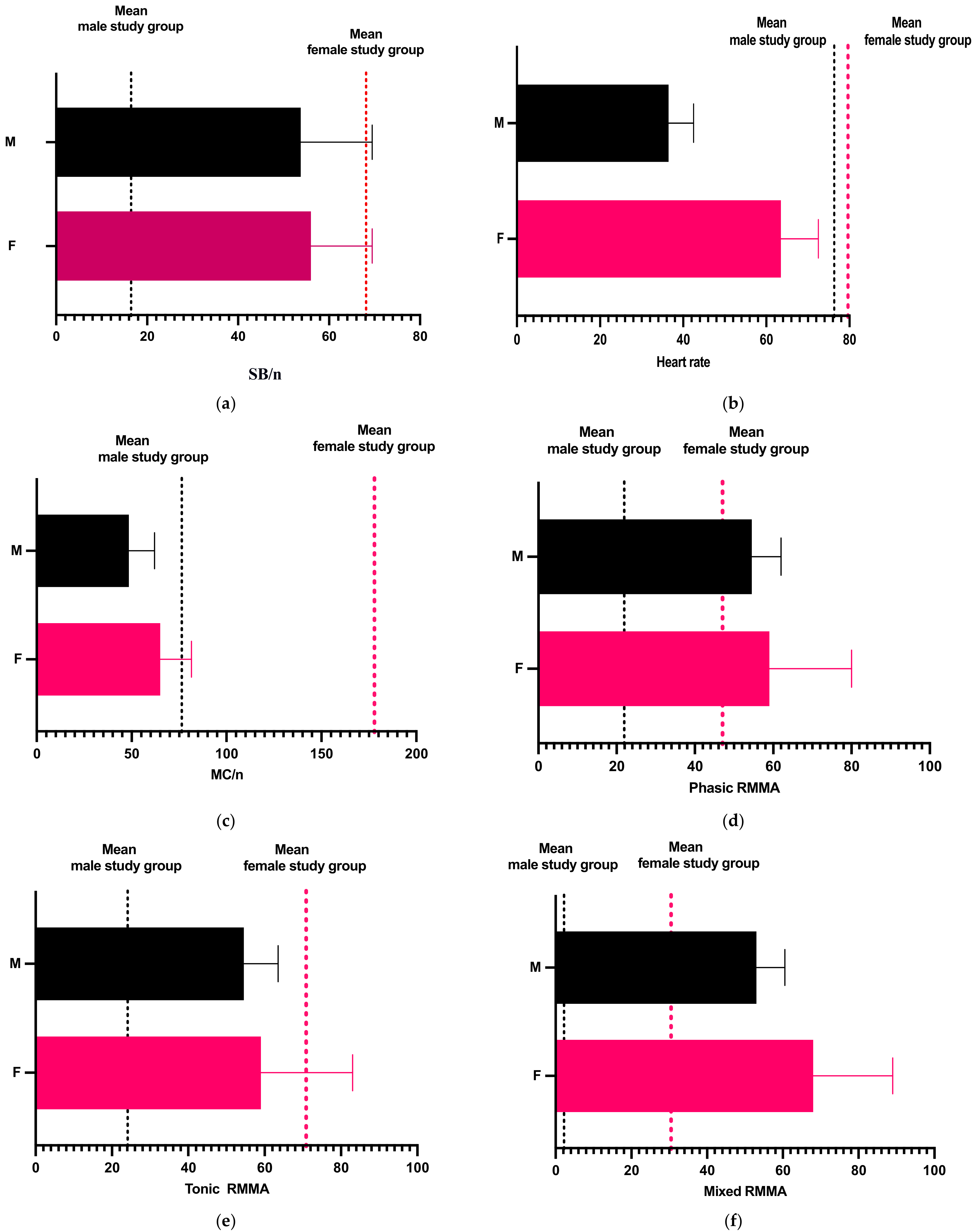 Diagnostics 13 03233 g005
