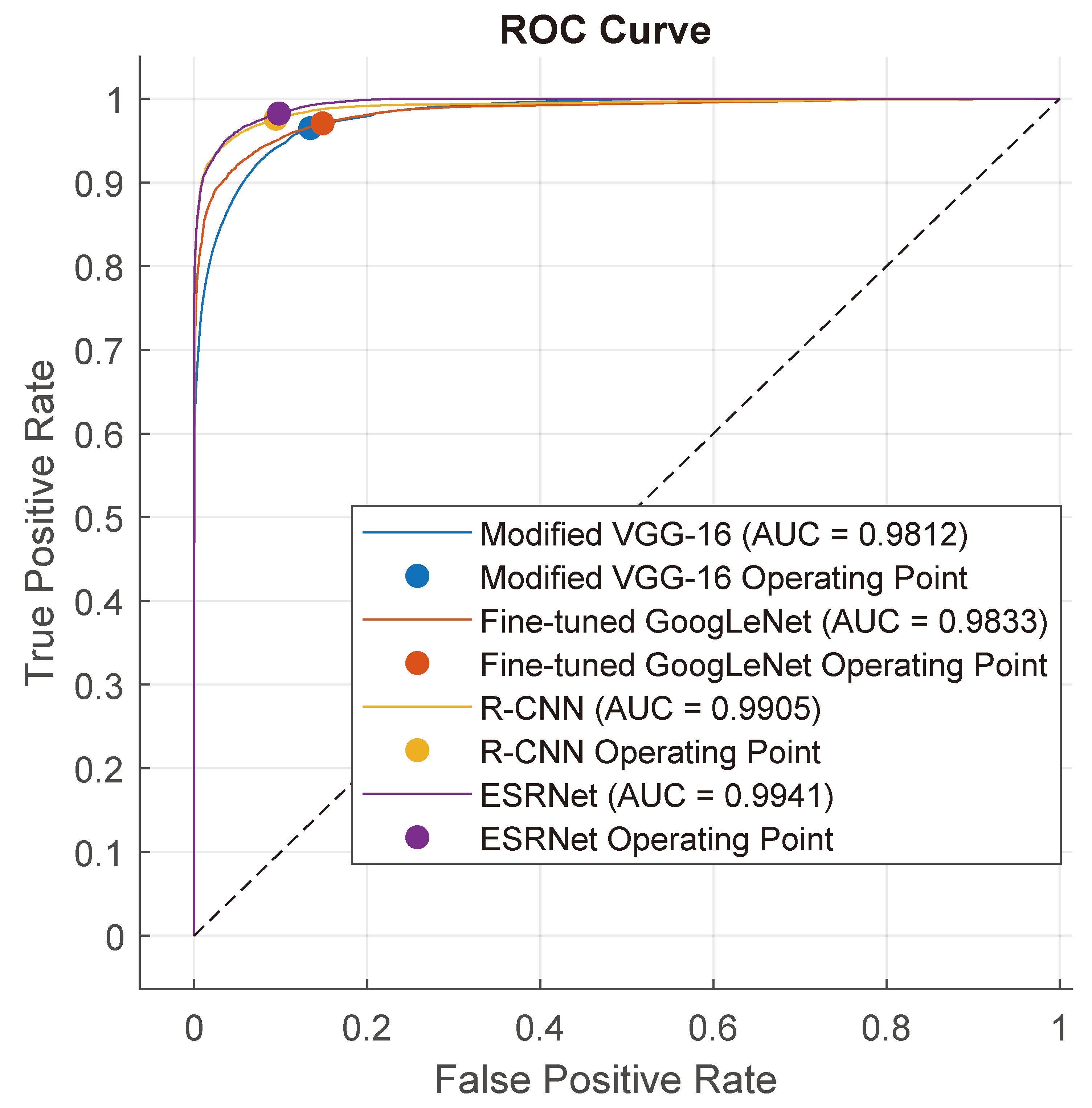 Diagnostics 13 03234 g005