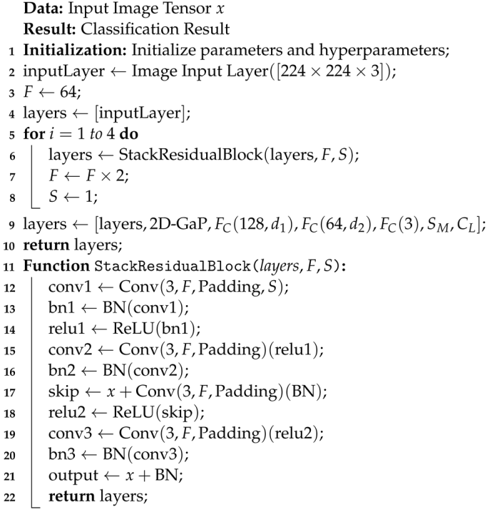 Diagnostics 13 03234 i001