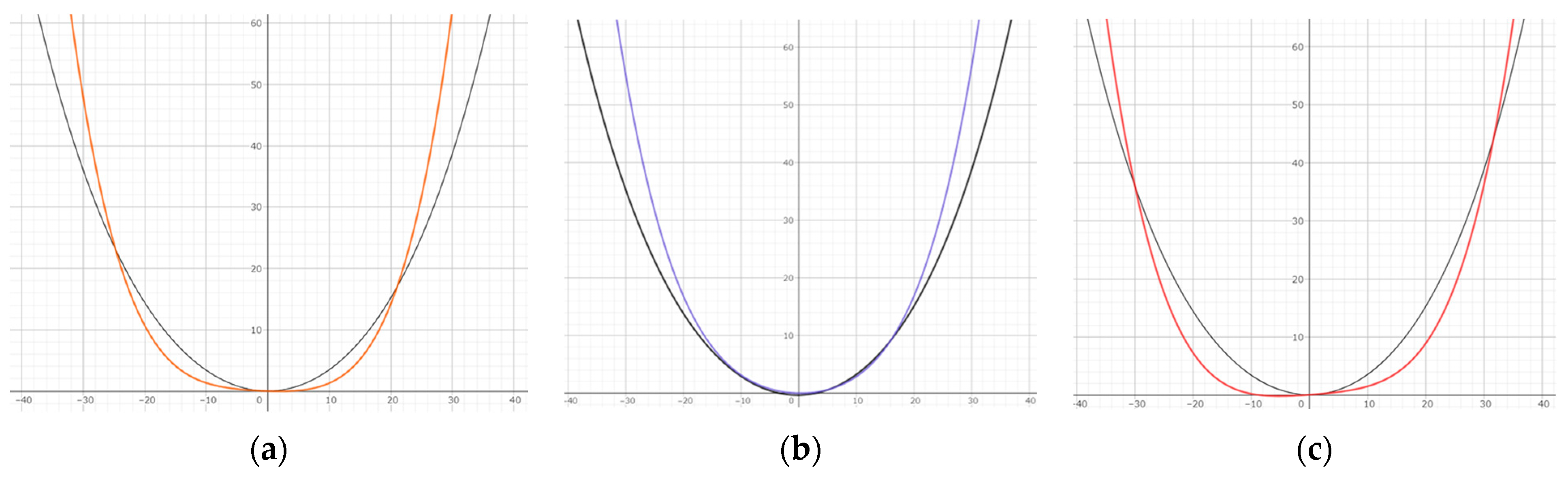 Diagnostics 13 03237 g005