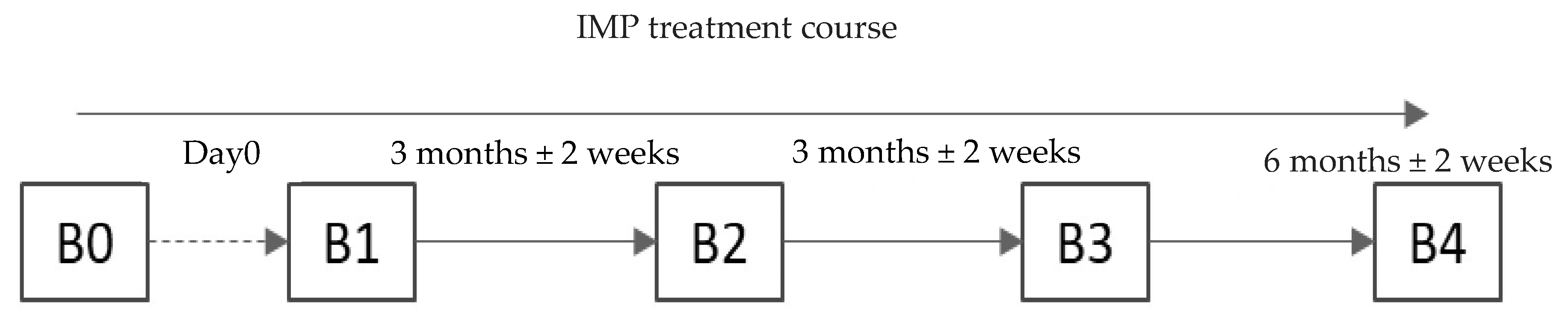 Diagnostics 13 03239 g001