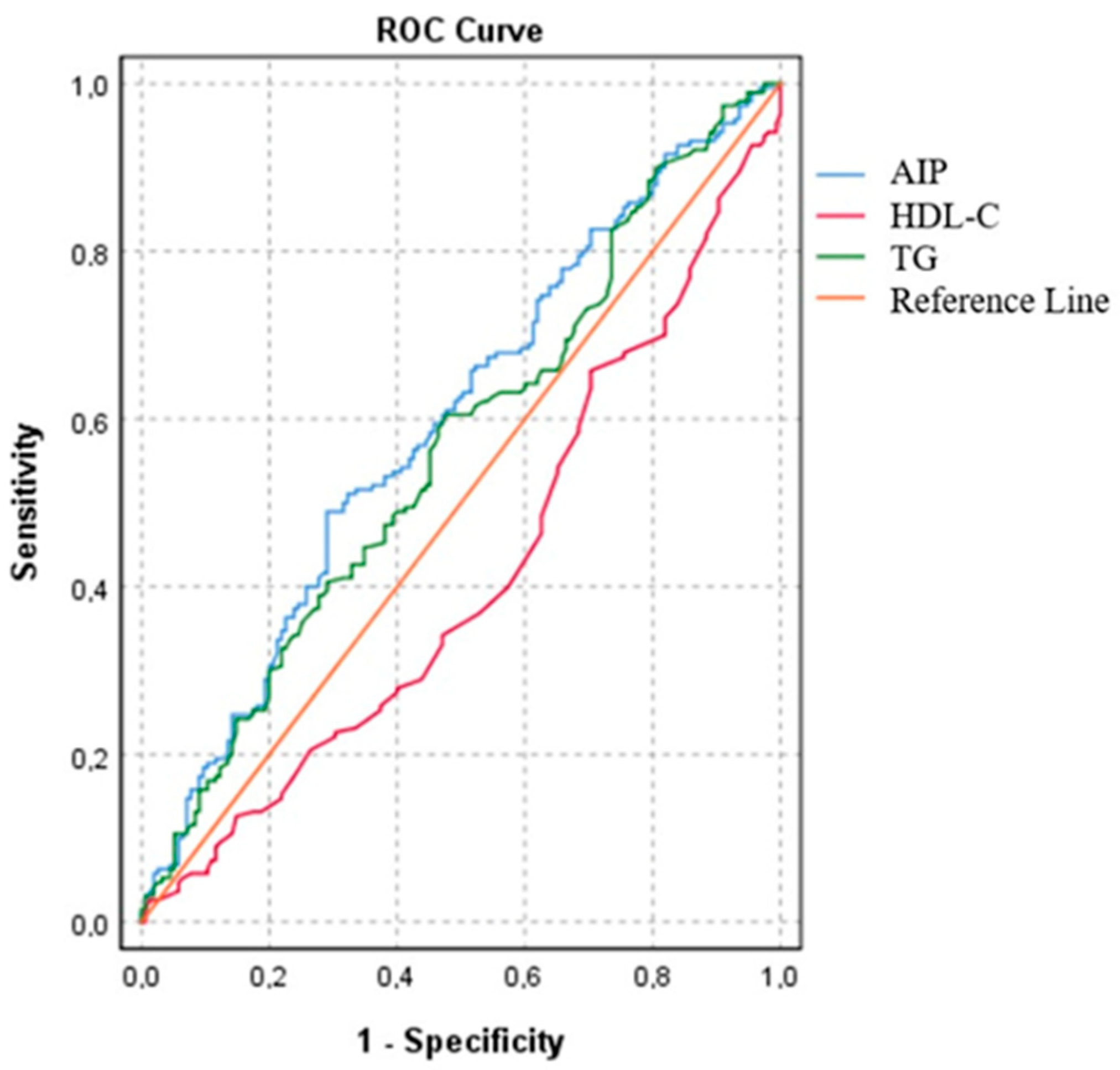 Diagnostics 13 03249 g001