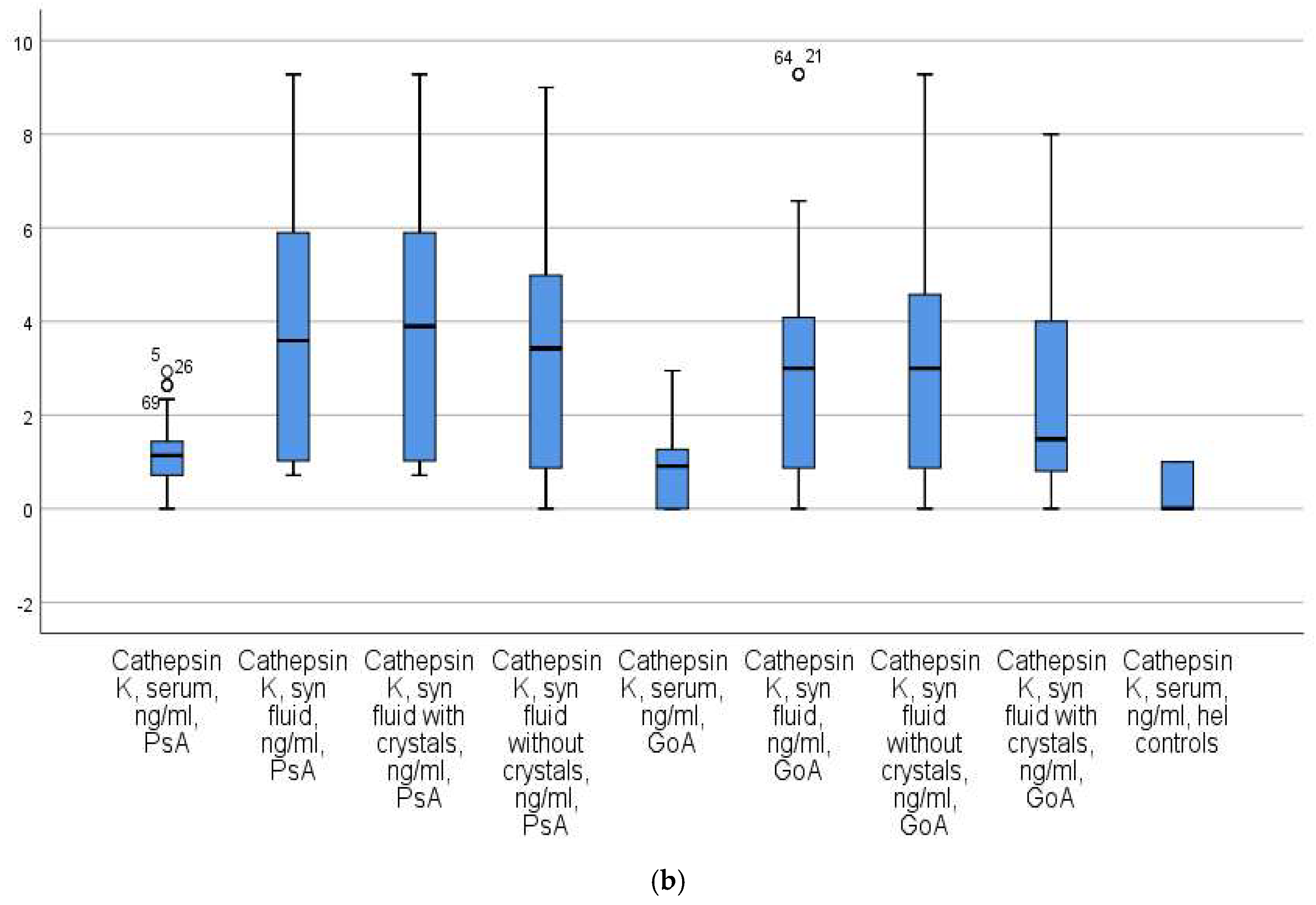 Diagnostics 13 03250 g002b