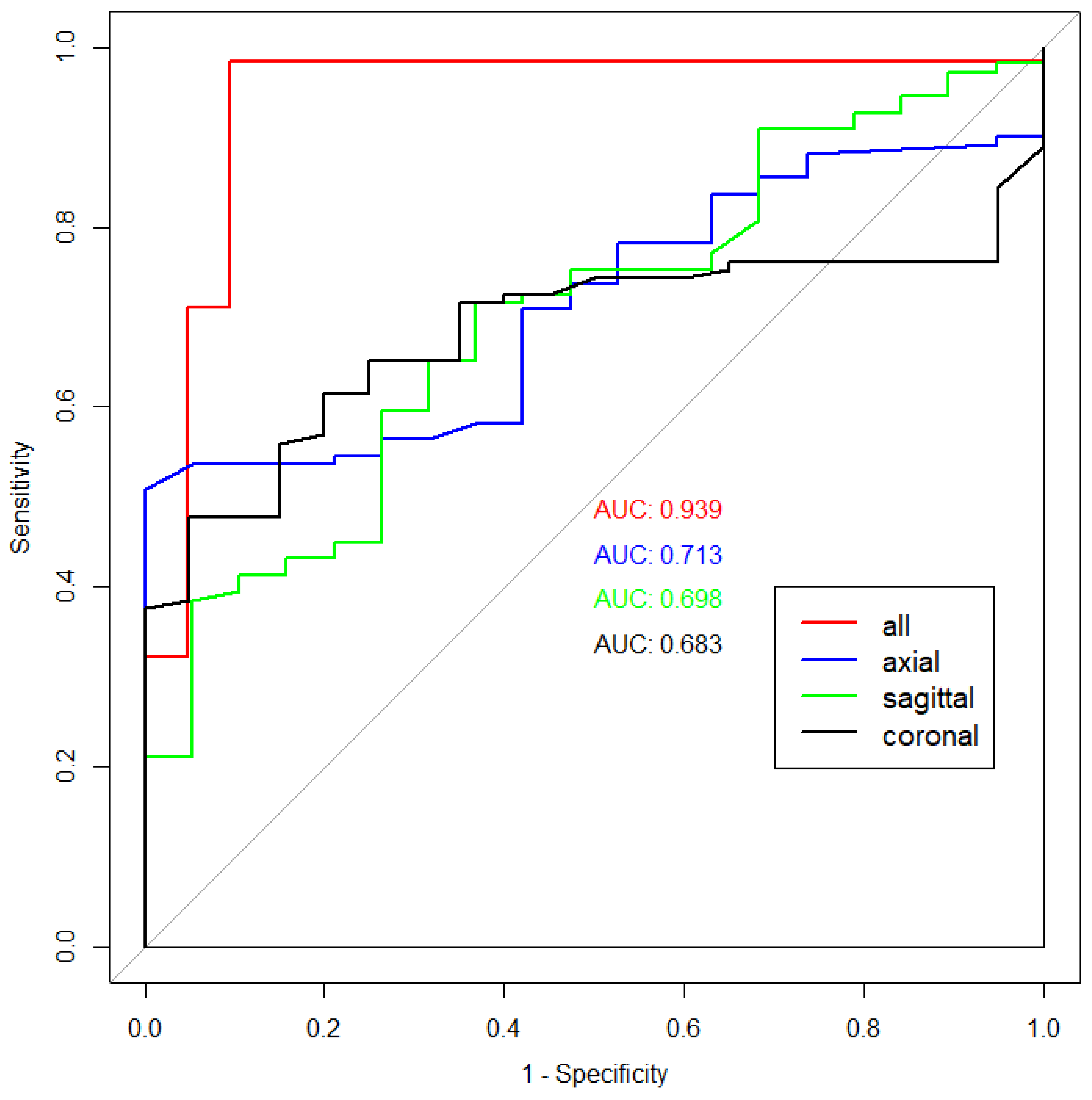 Diagnostics 13 03254 g004