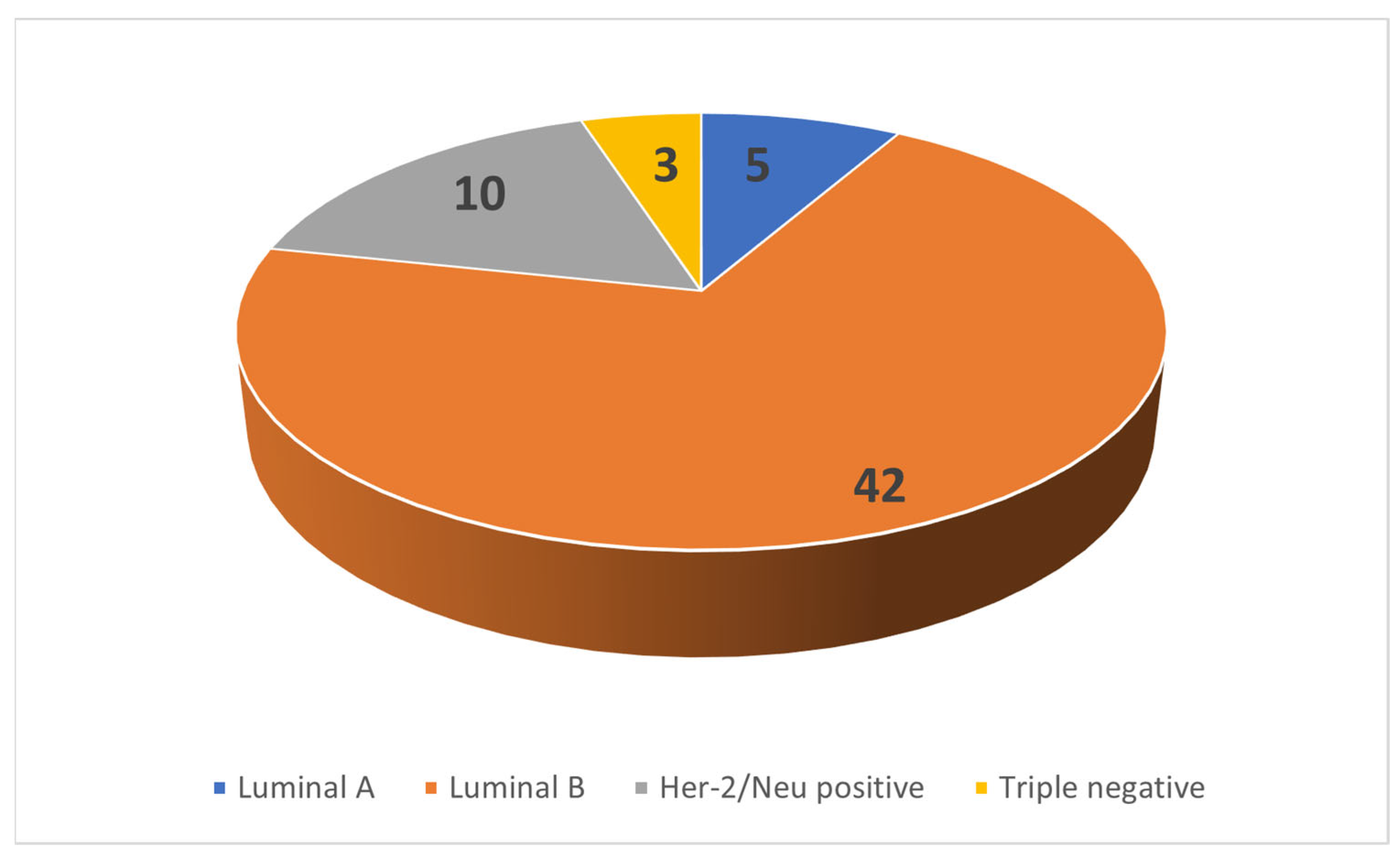 Diagnostics 13 03260 g004