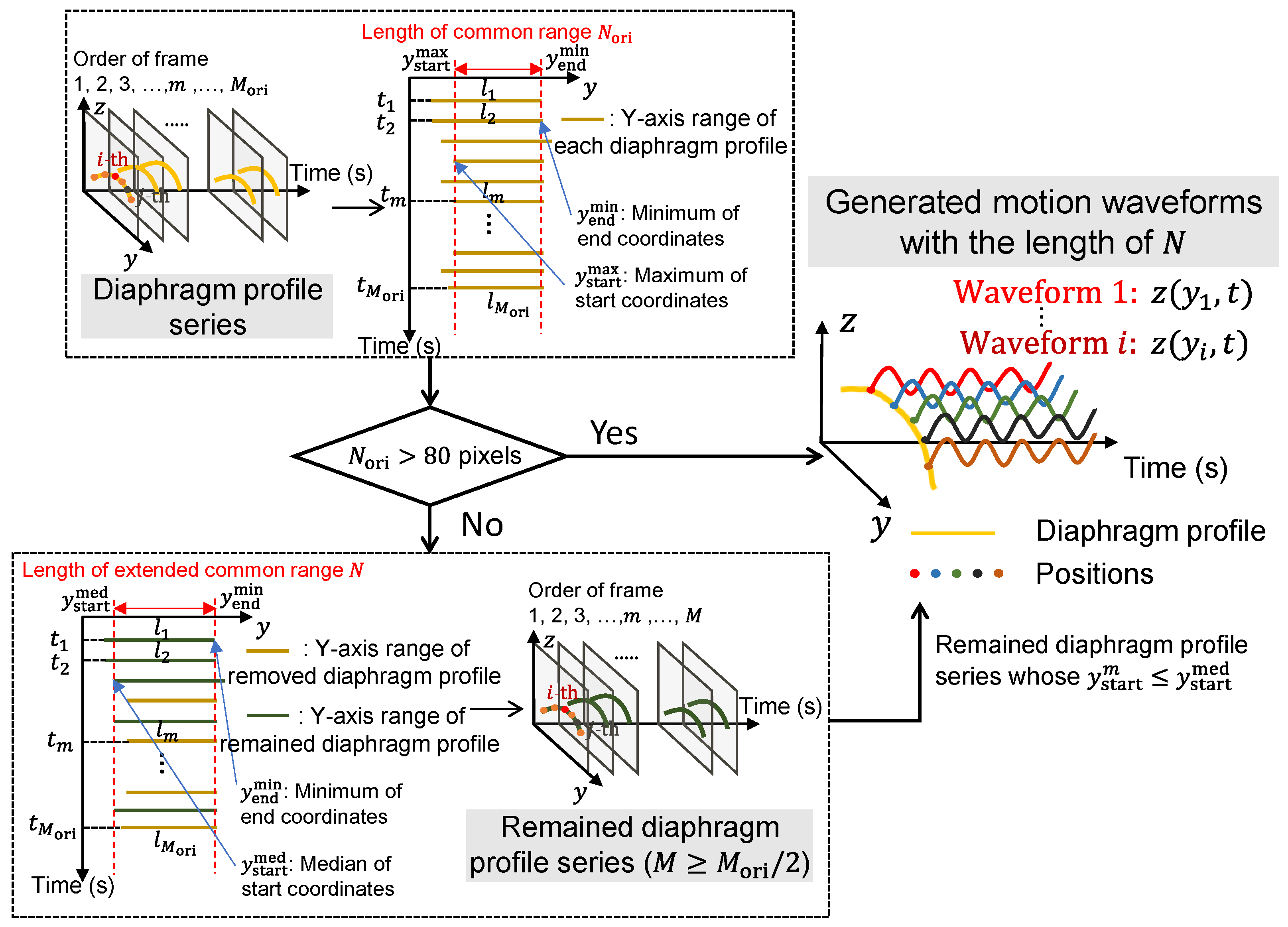 Diagnostics 13 03261 g003