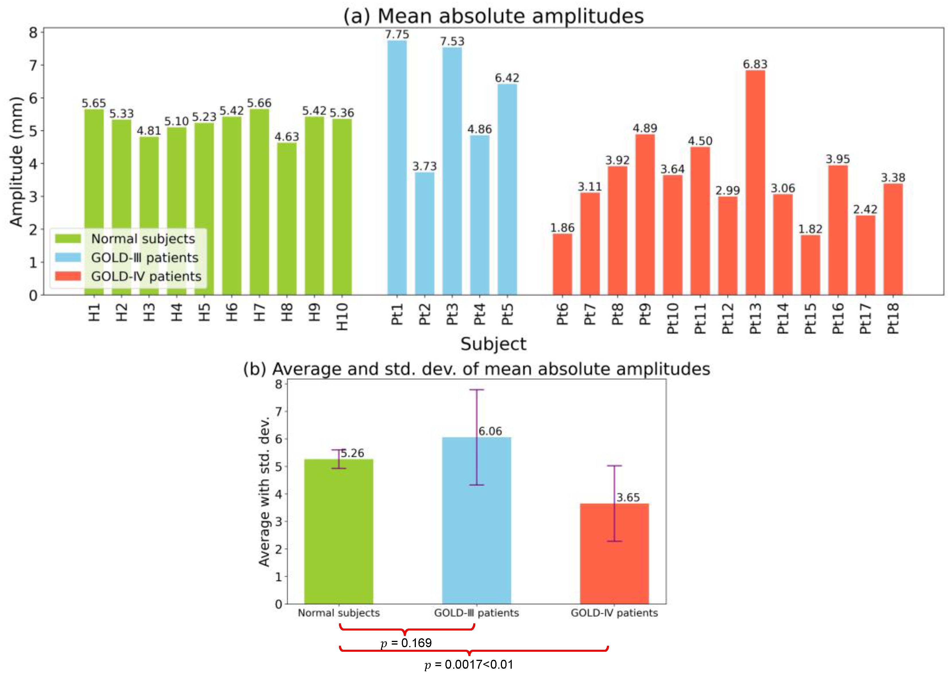 Diagnostics 13 03261 g010