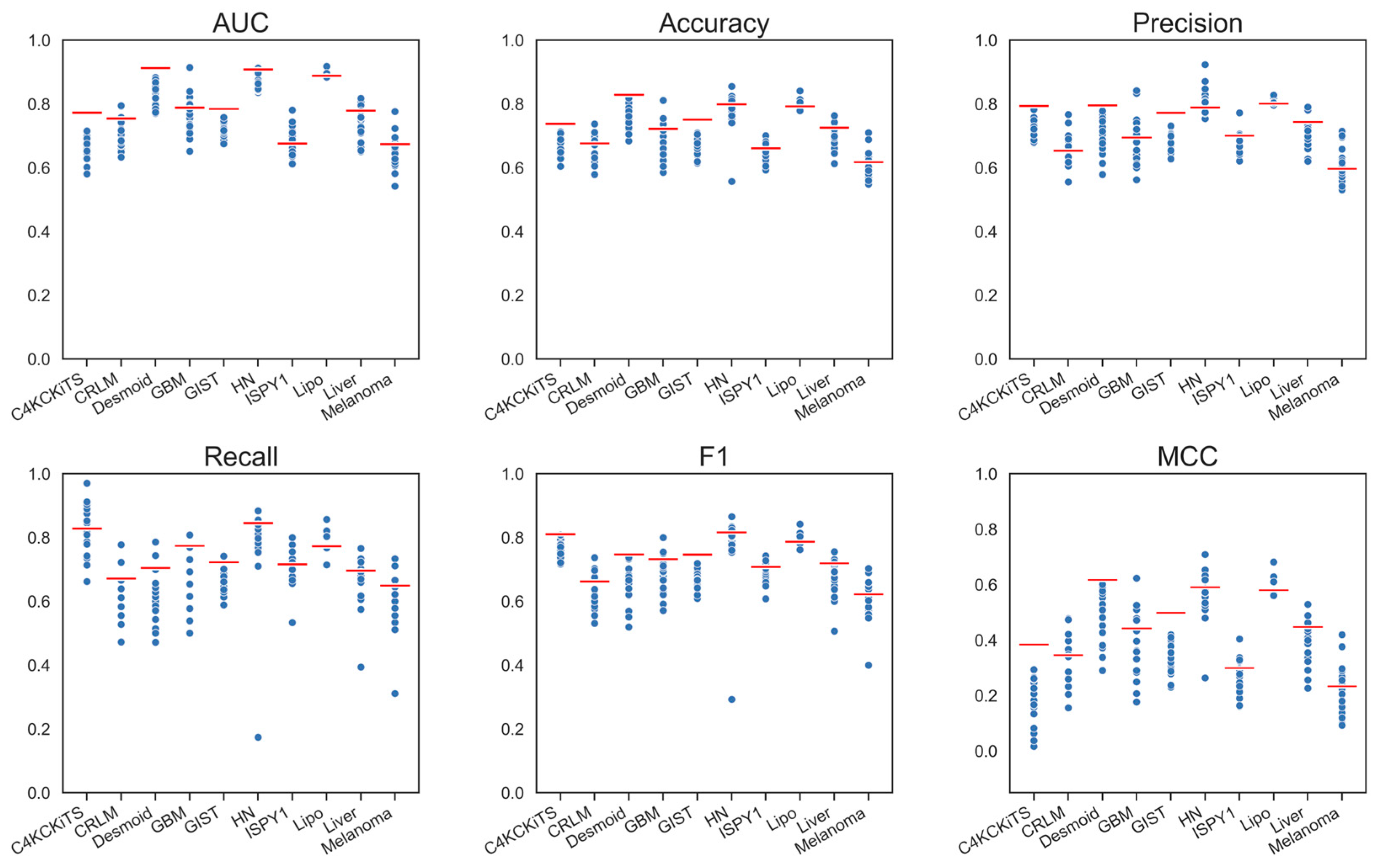 Diagnostics 13 03266 g005