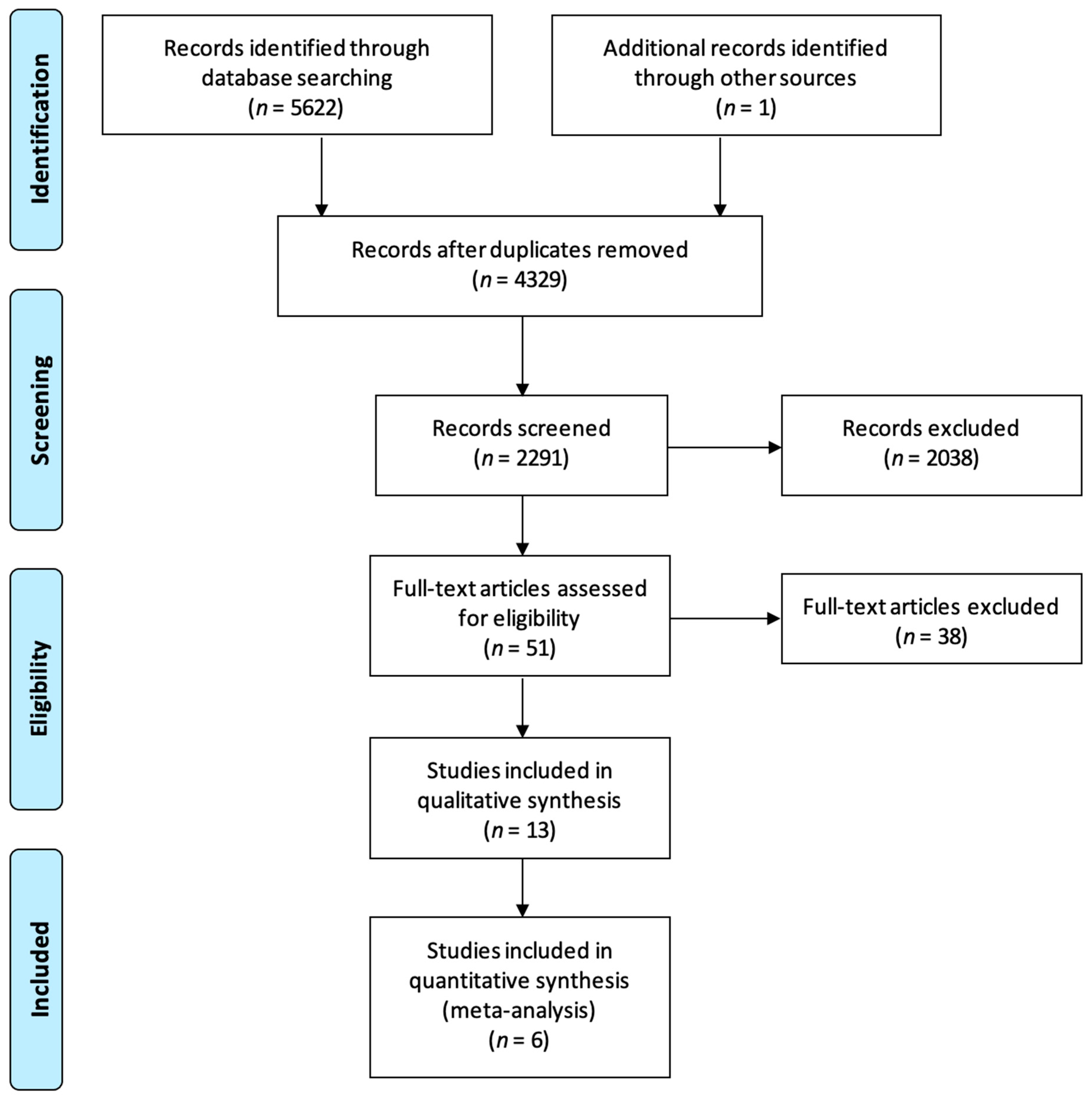 Diagnostics 13 03267 g001