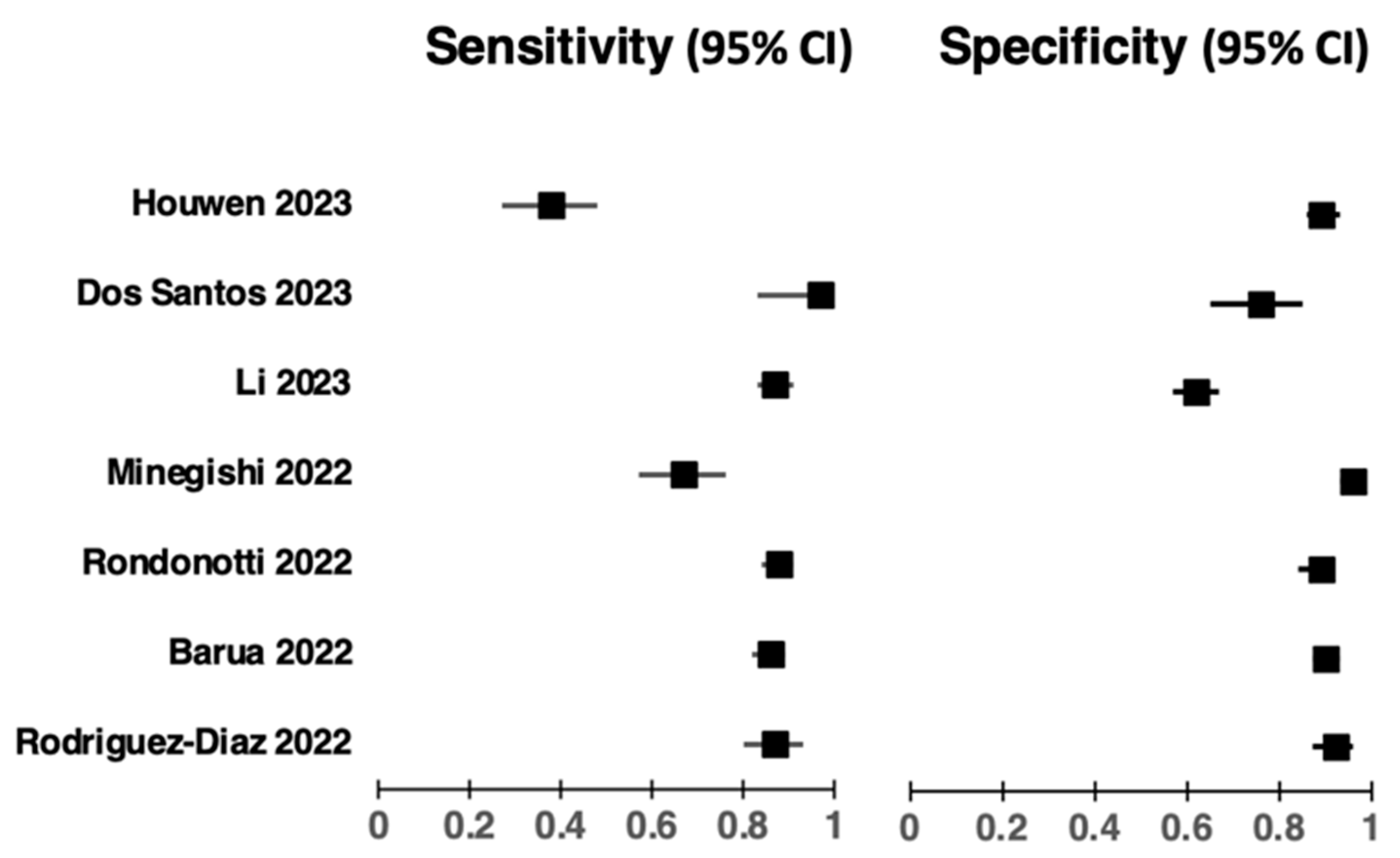 Diagnostics 13 03267 g002