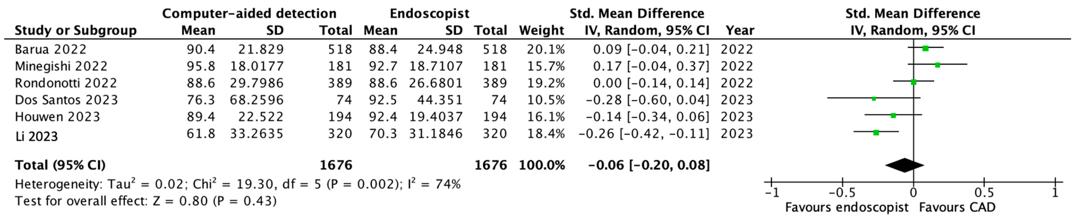 Diagnostics 13 03267 g003