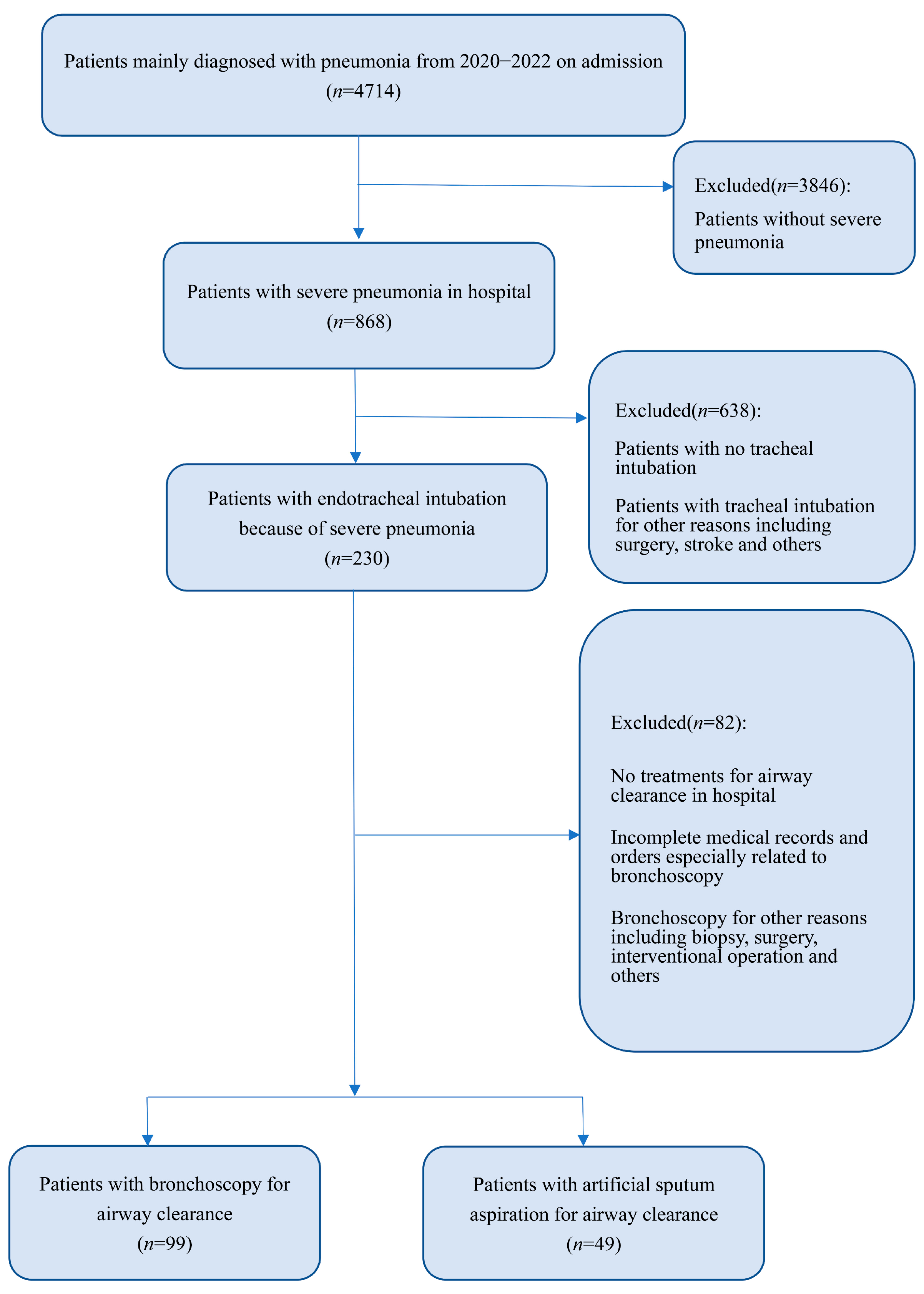 Diagnostics 13 03276 g001