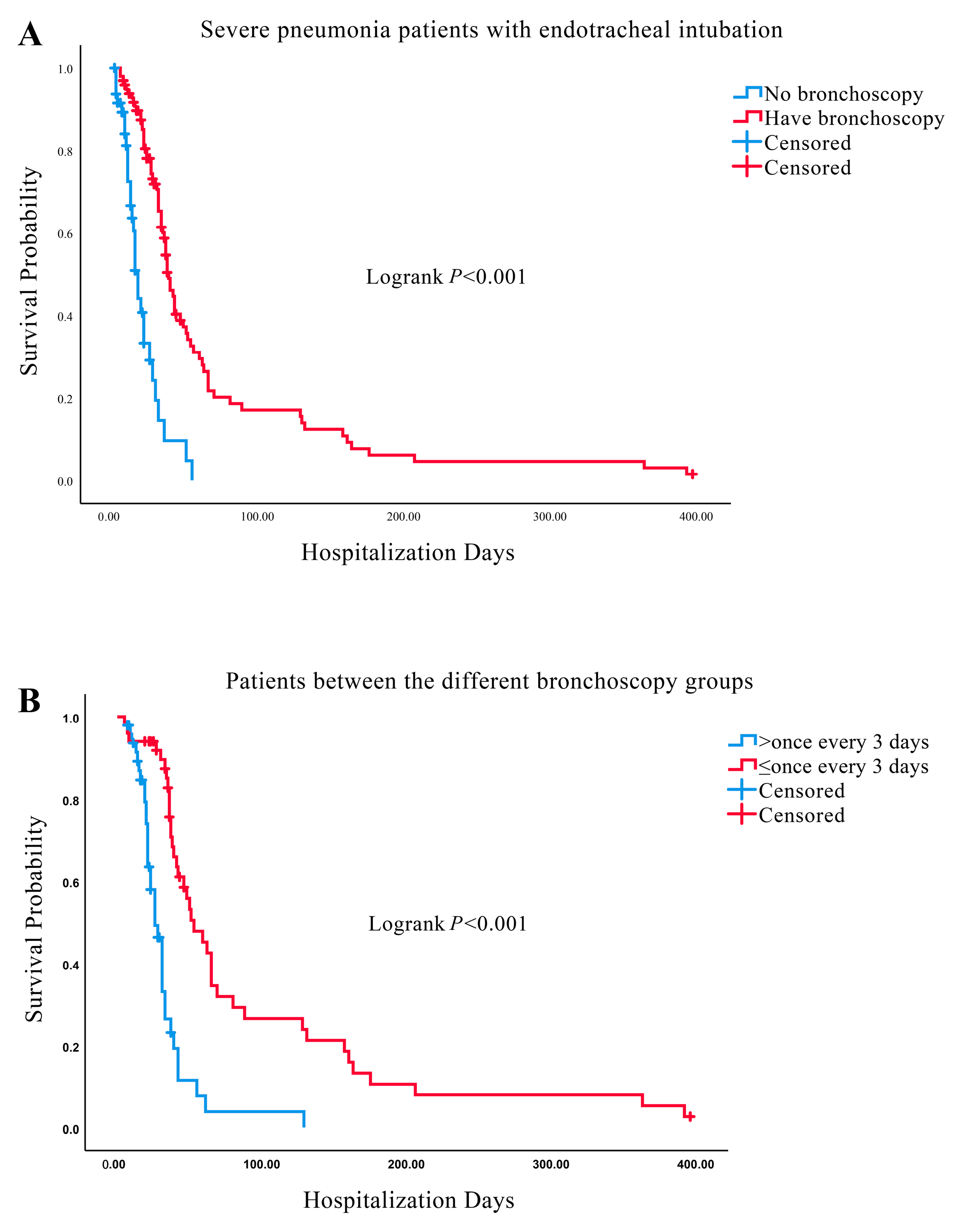 Diagnostics 13 03276 g003
