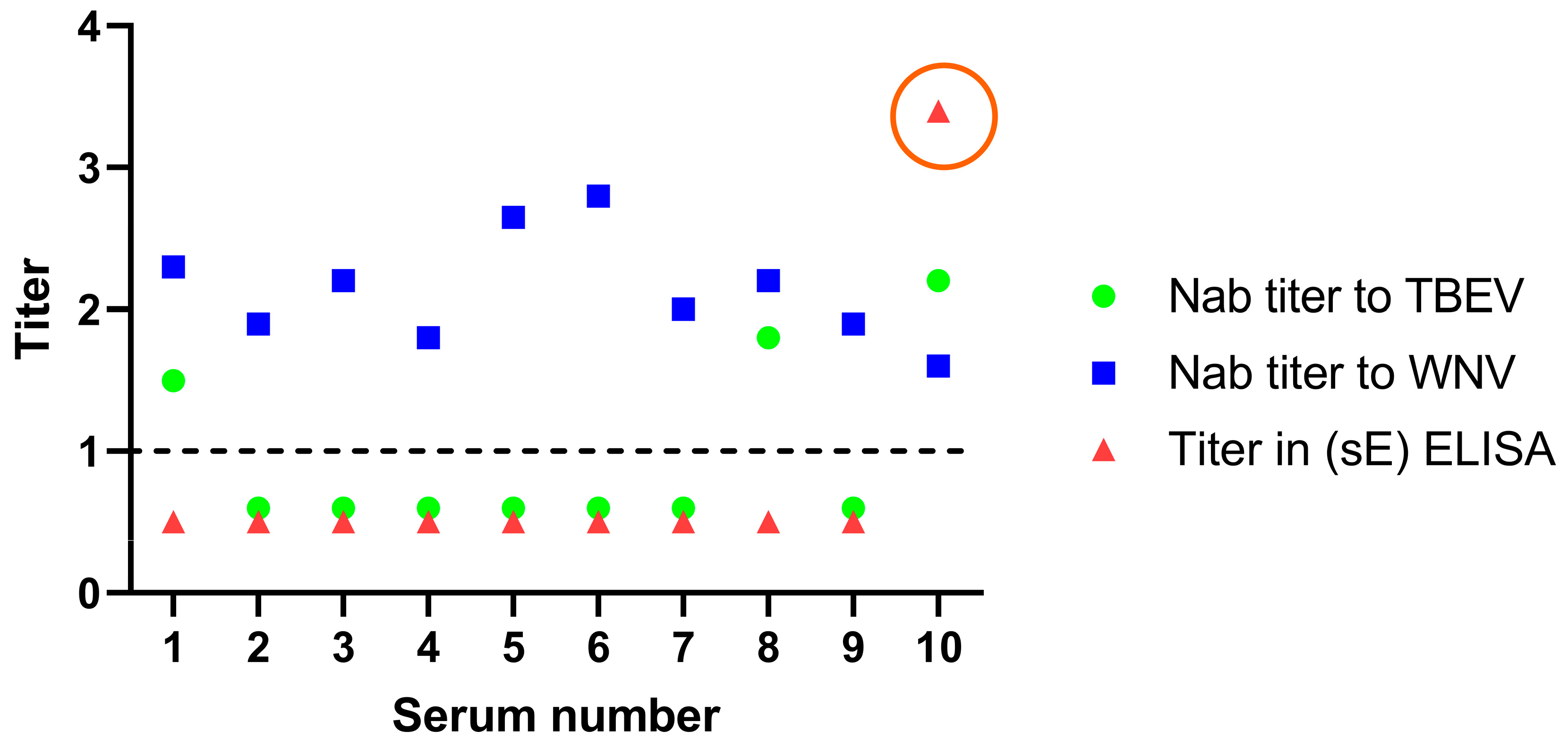 Diagnostics 13 03277 g003