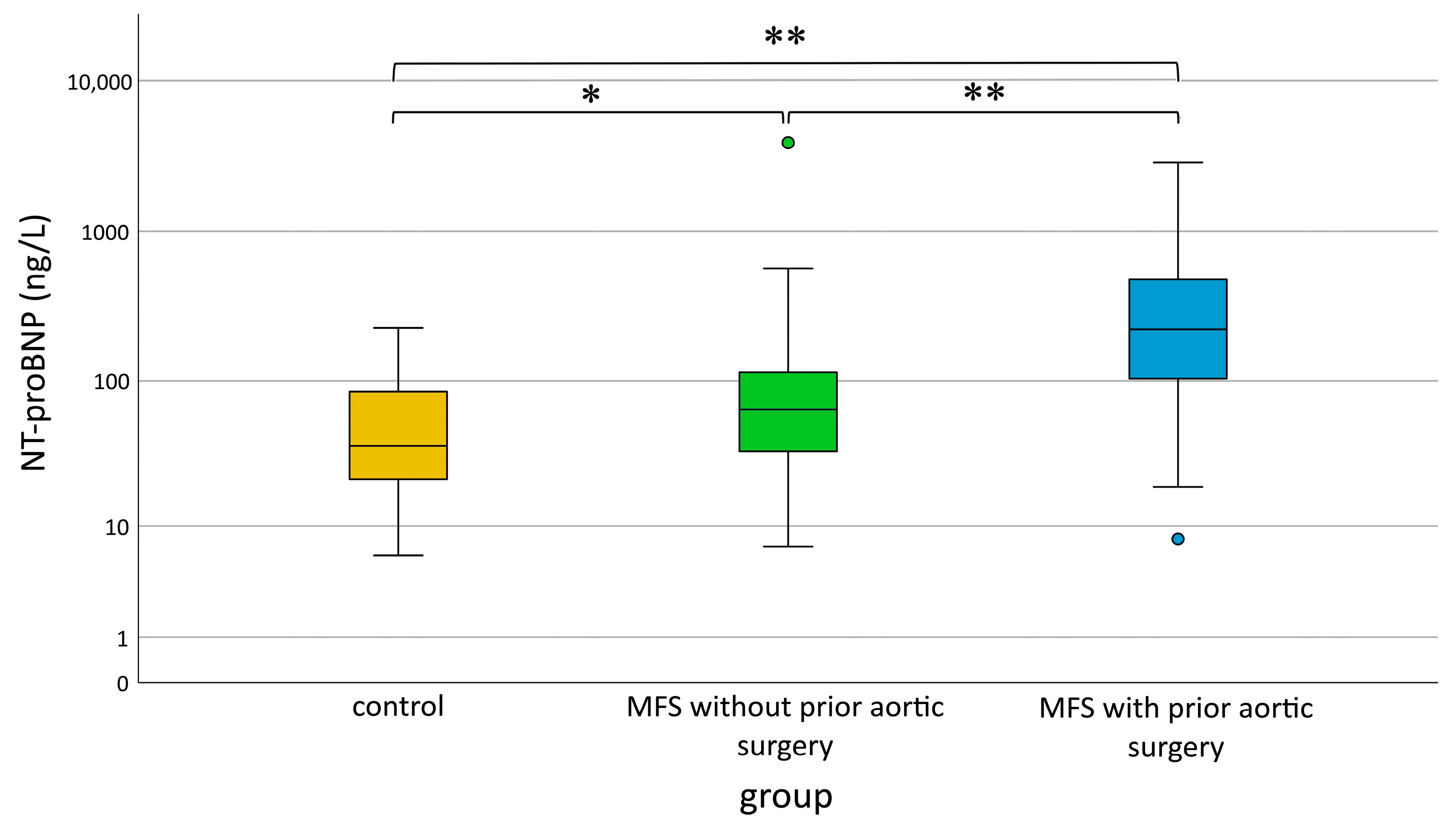 Diagnostics 13 03278 g003