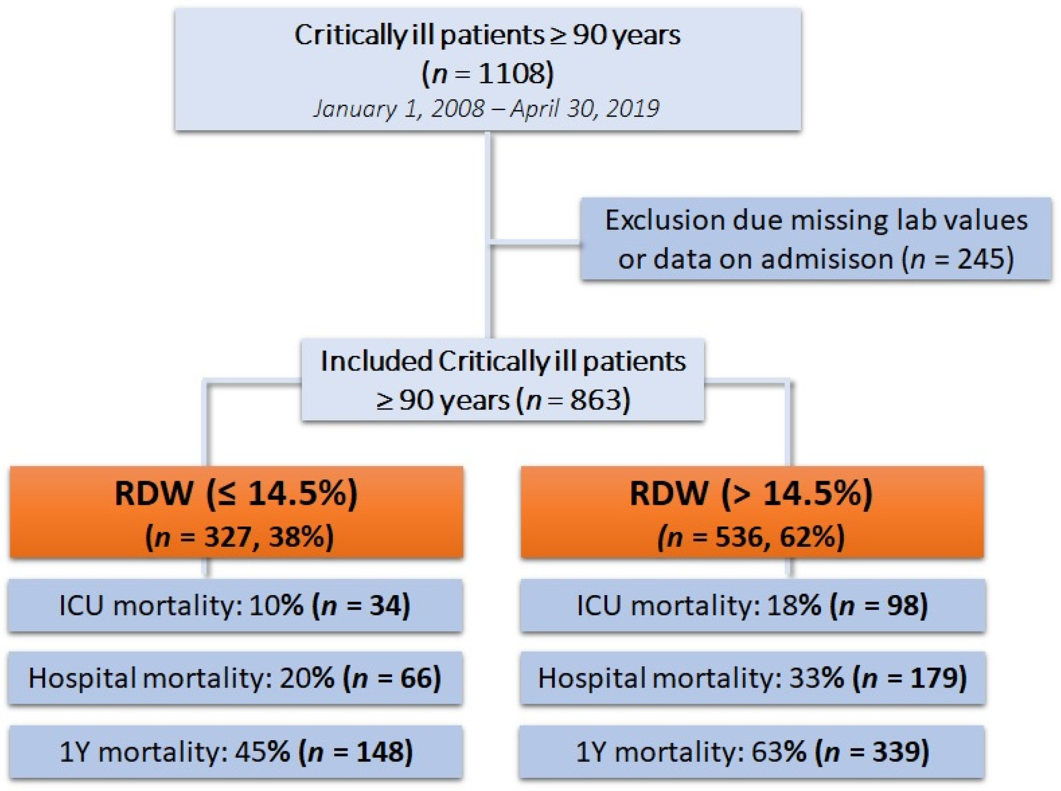 Diagnostics 13 03279 g001 Diagnostics 13 03279 g001