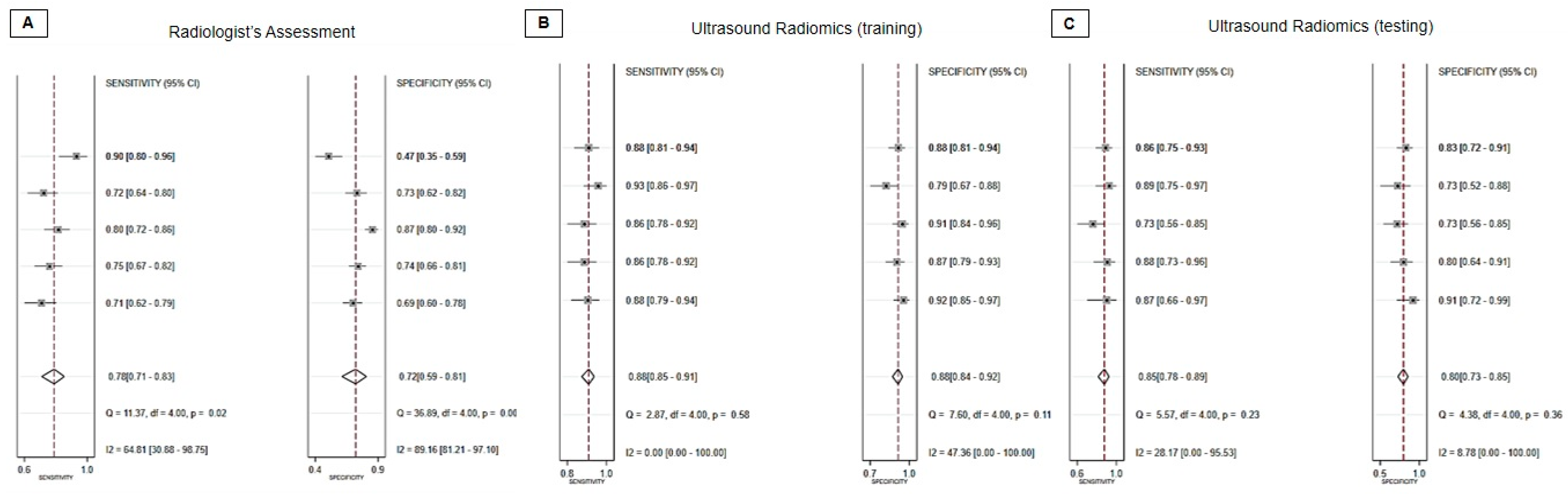 Diagnostics 13 03280 g003