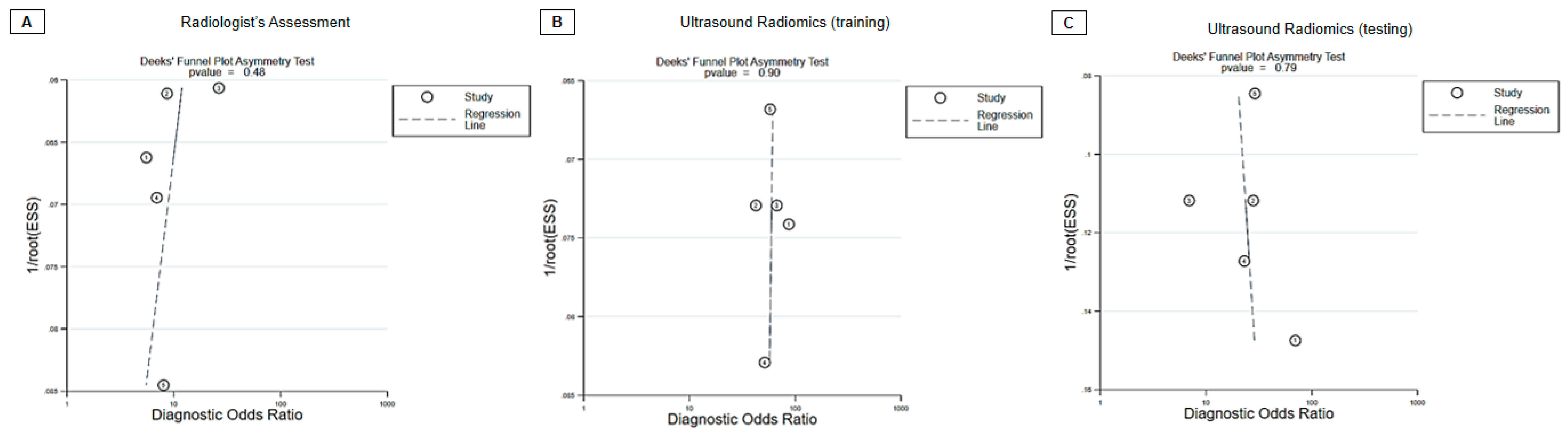 Diagnostics 13 03280 g005
