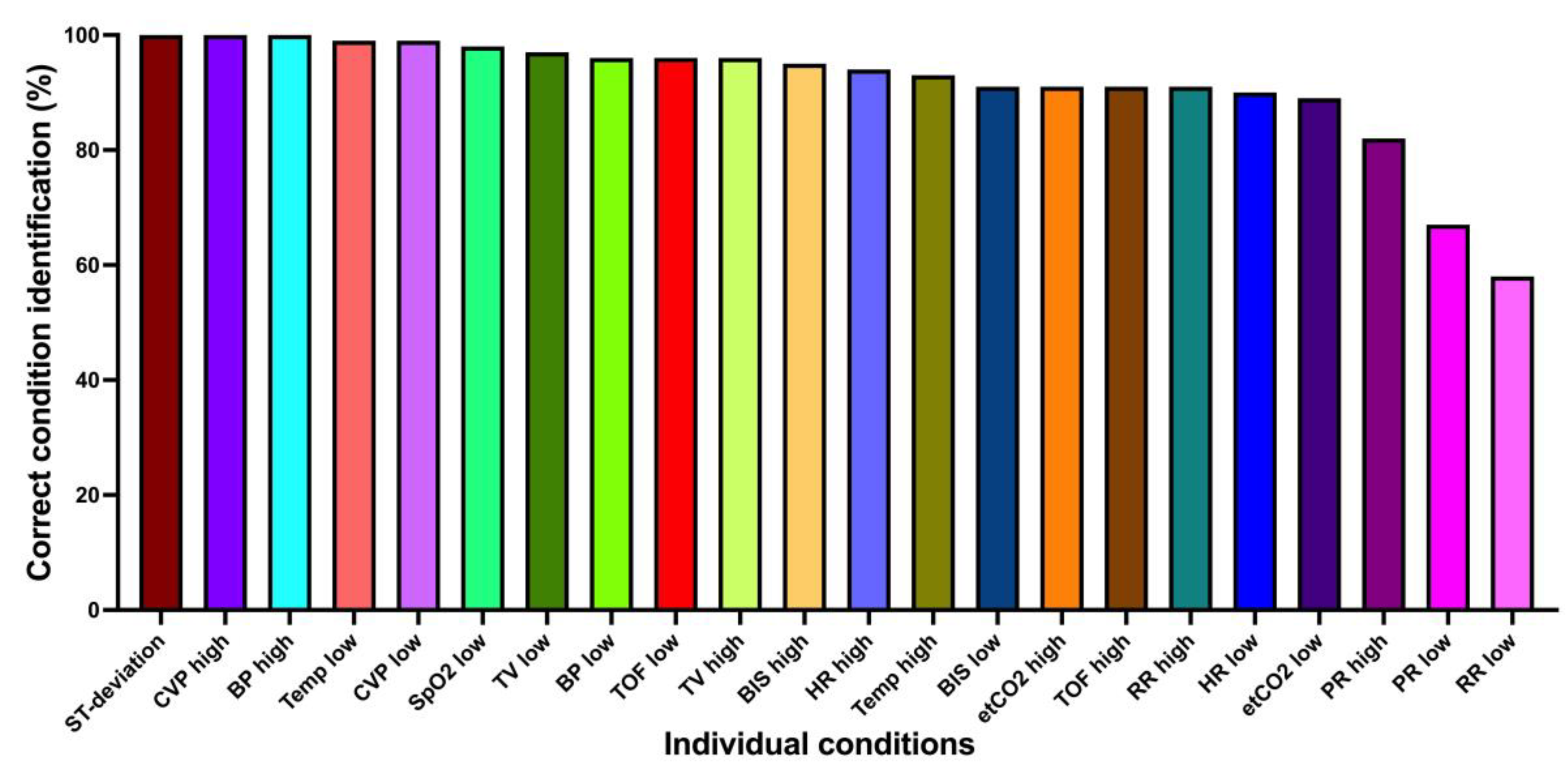 Diagnostics 13 03281 g003