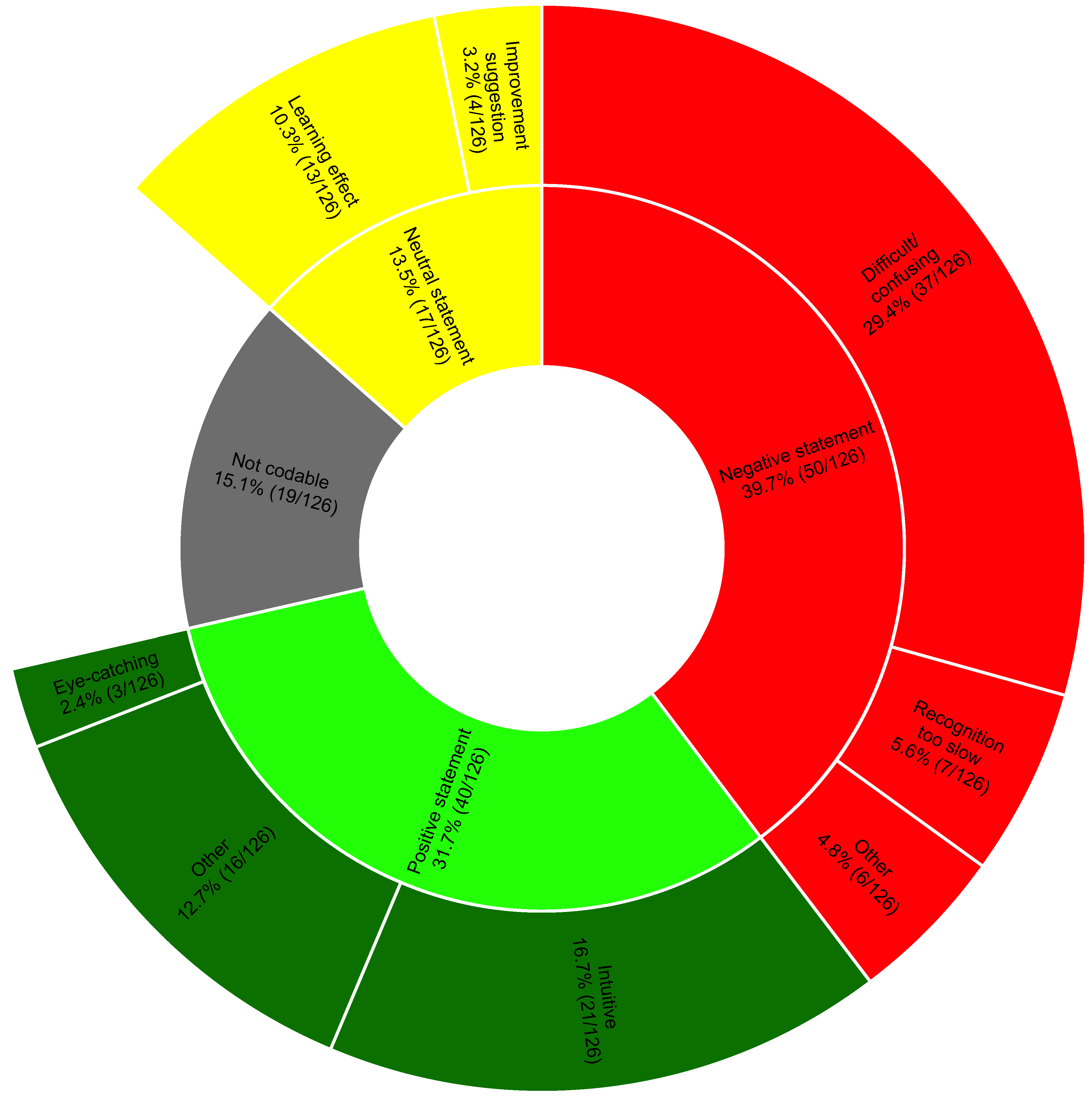Diagnostics 13 03281 g004