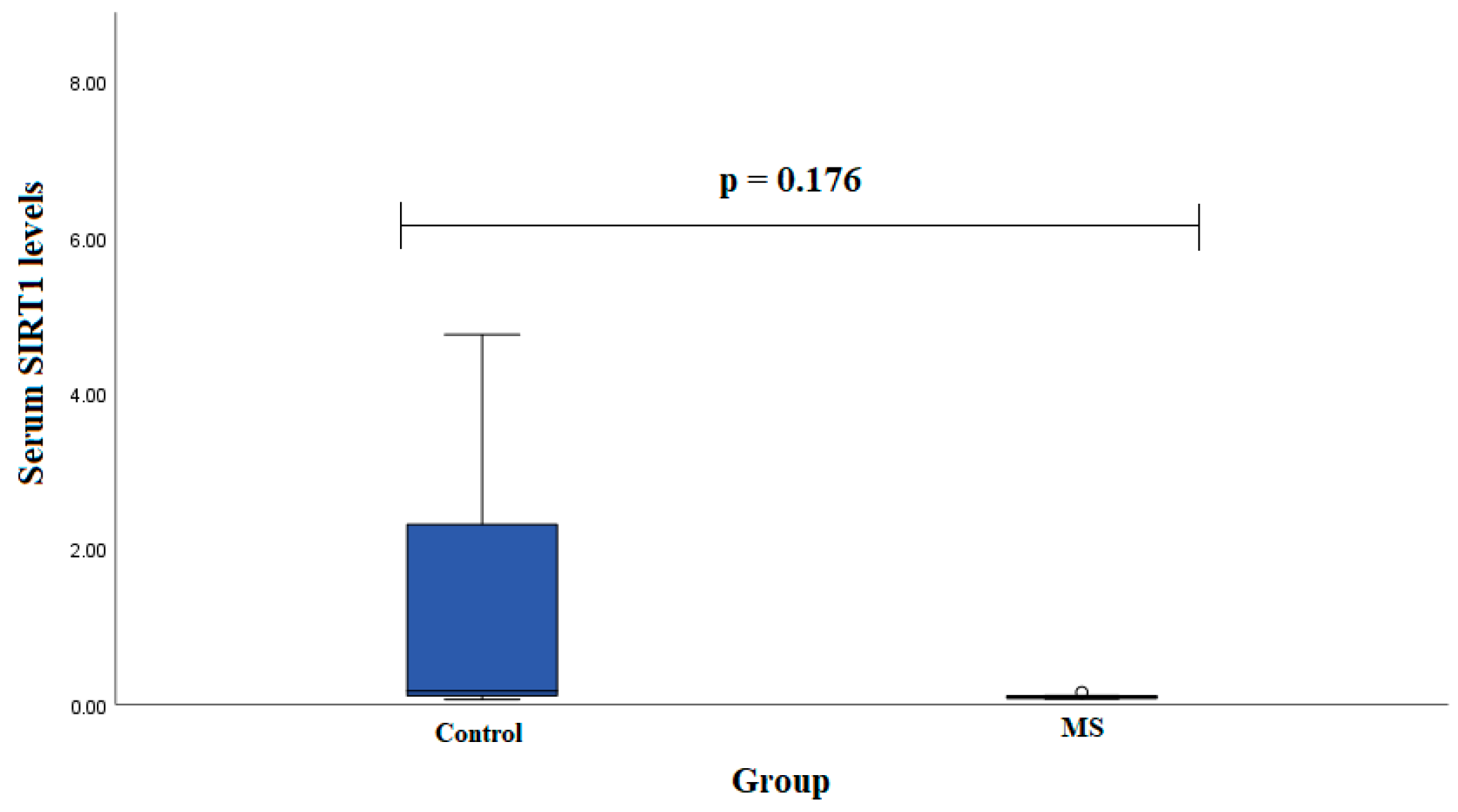 Diagnostics 13 03287 g003