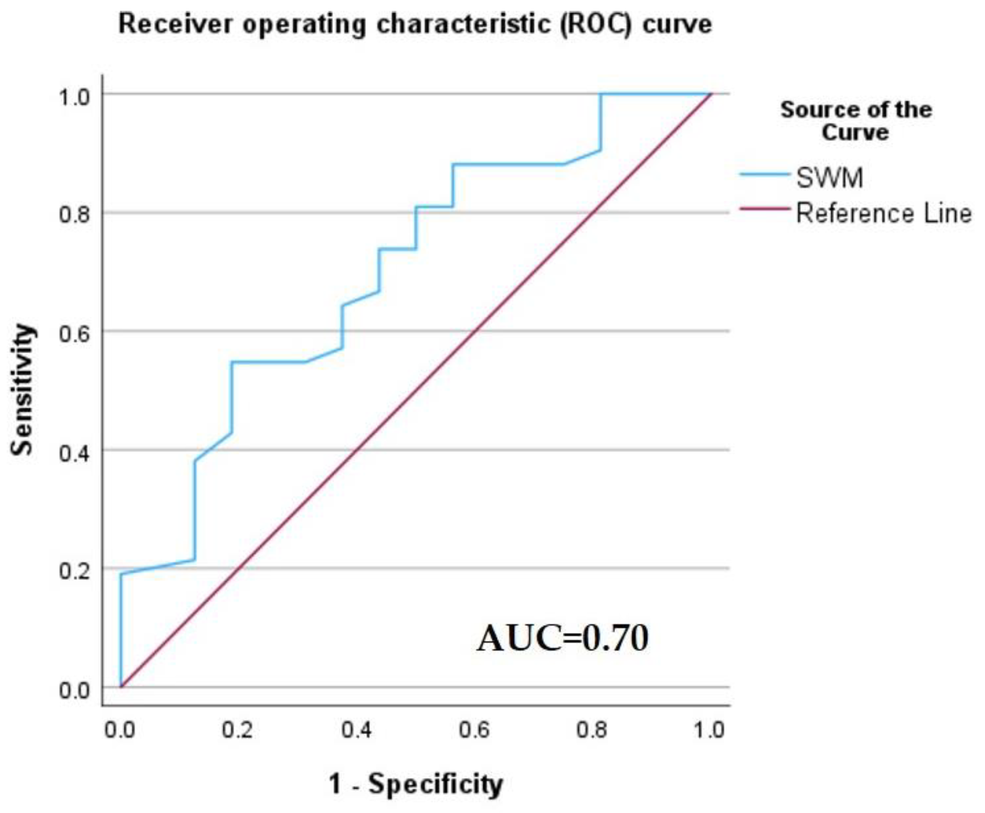 Diagnostics 13 03288 g012