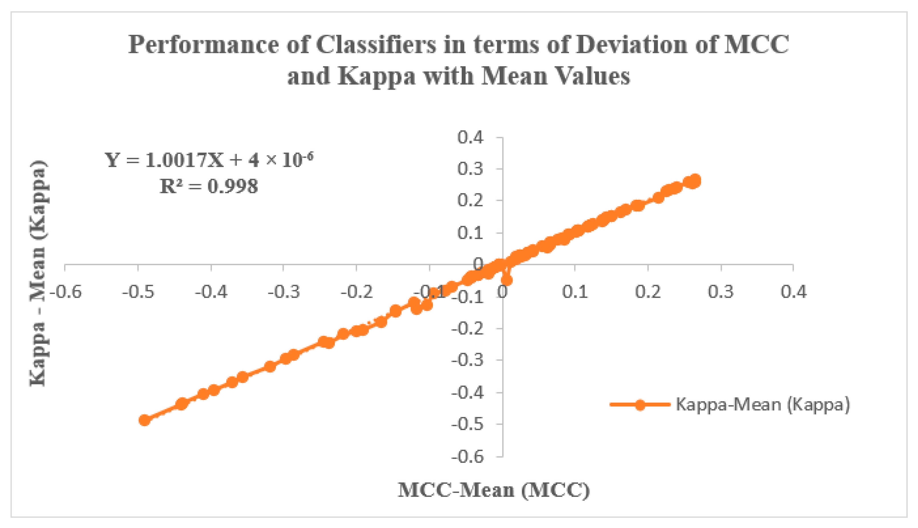 Diagnostics 13 03289 g009