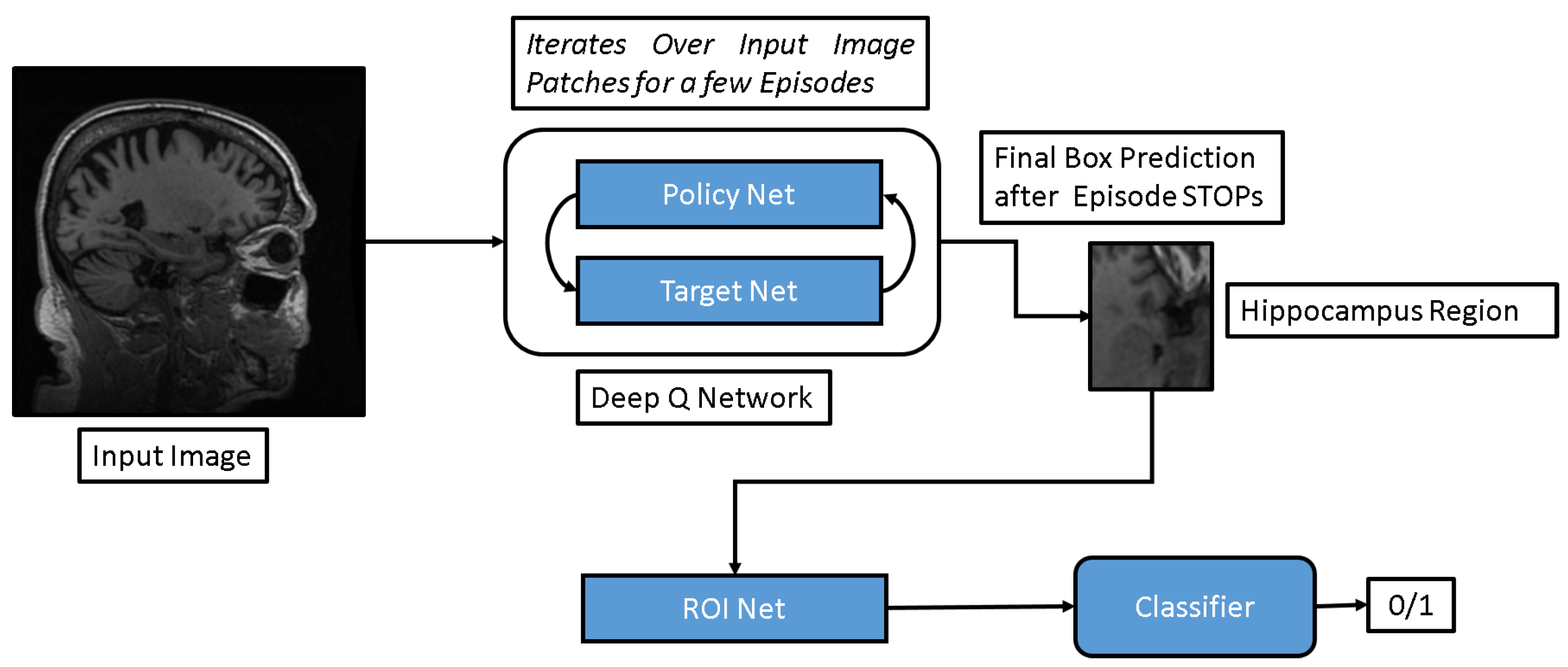 Diagnostics 13 03292 g002