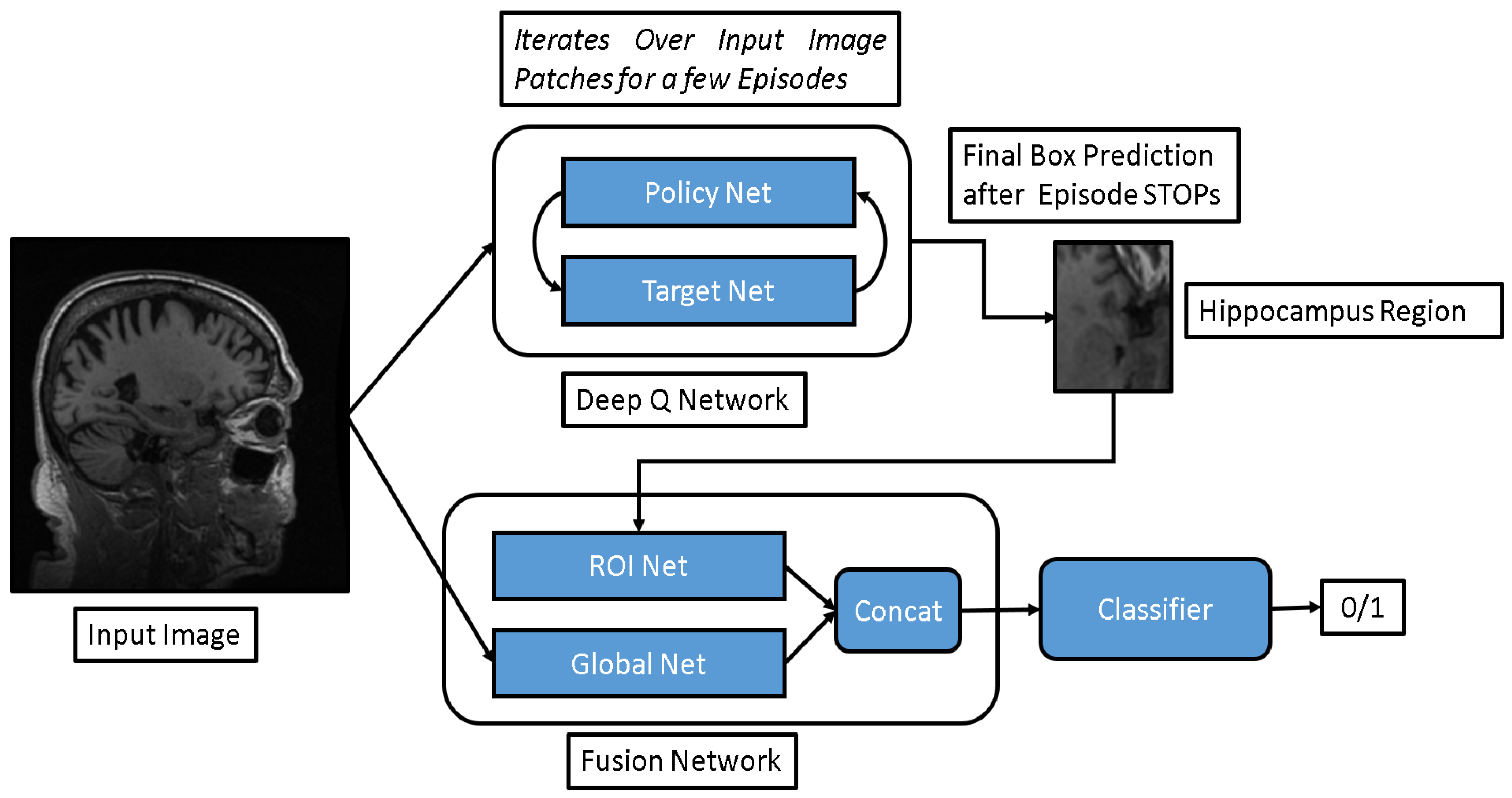 Diagnostics 13 03292 g003